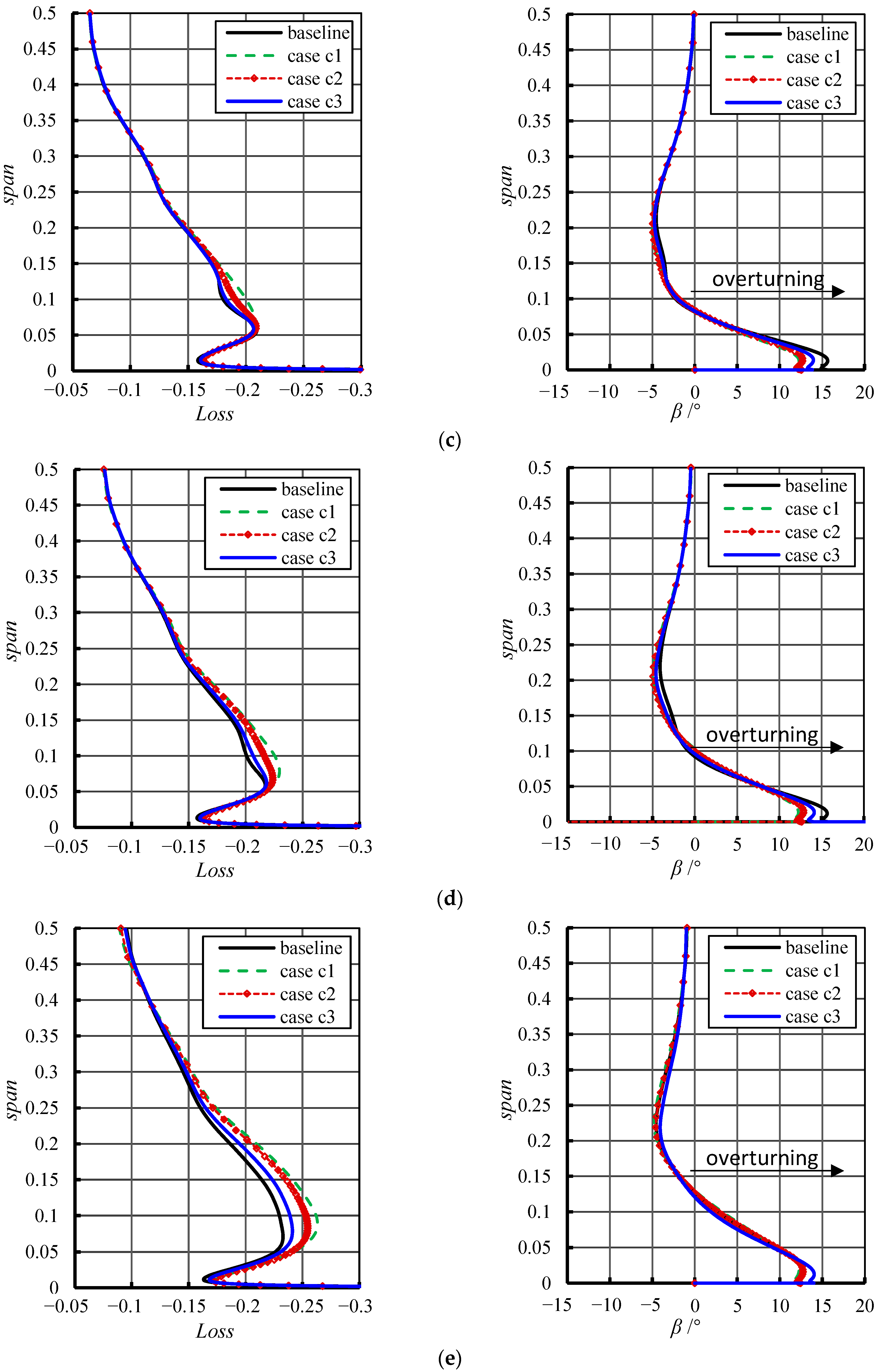 Applsci 12 04828 g010b 550