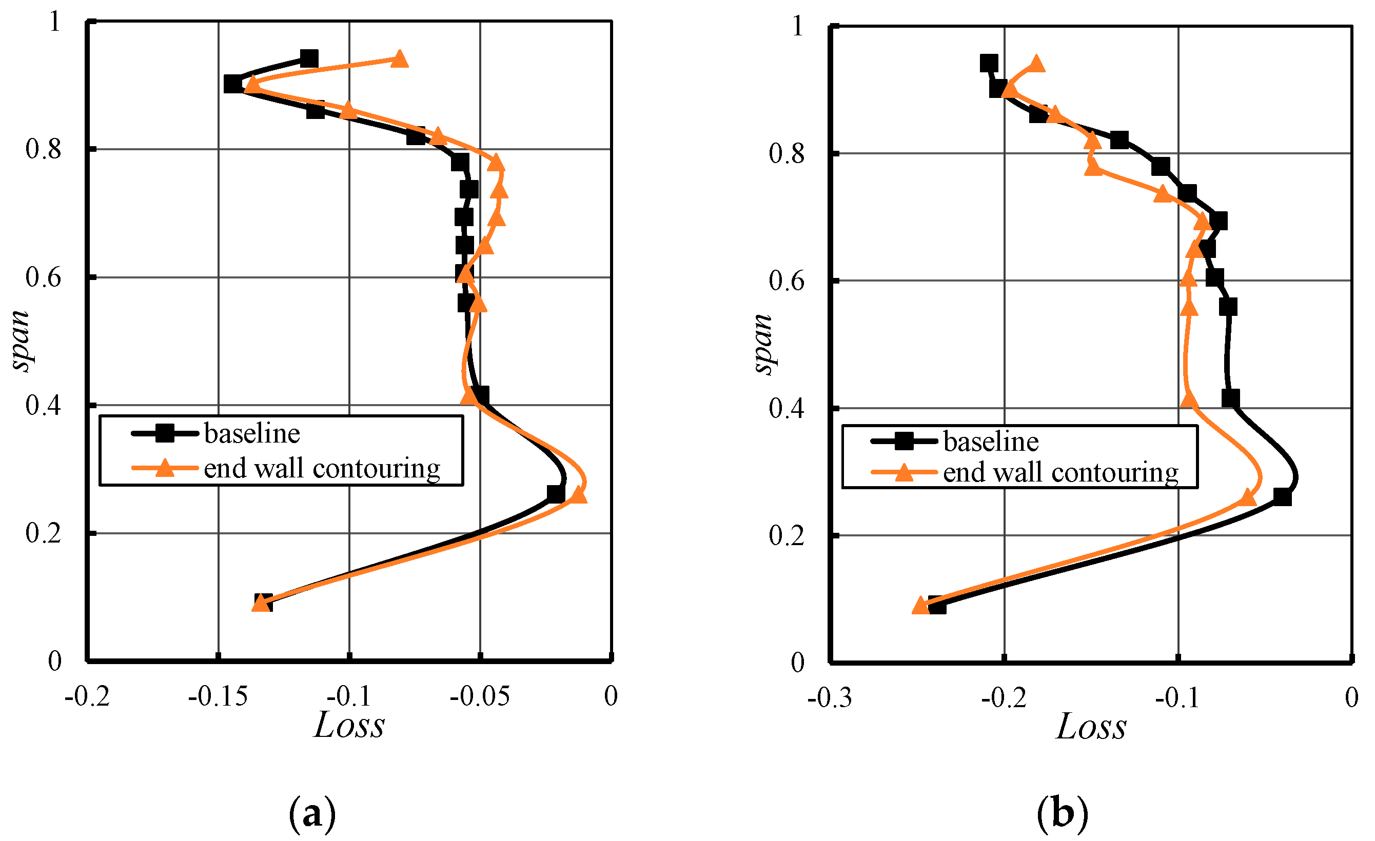 Applsci 12 04828 g015 550