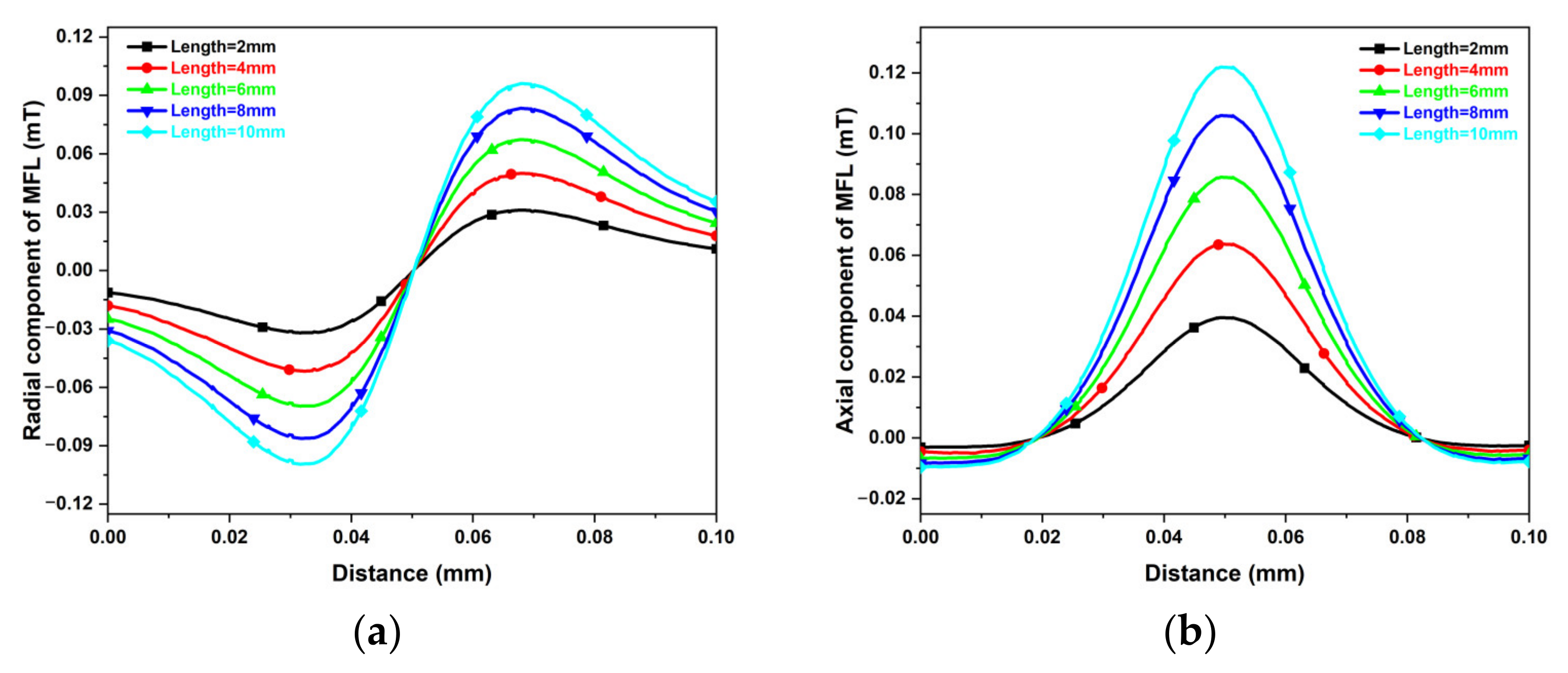 Applsci 12 04829 g004 550