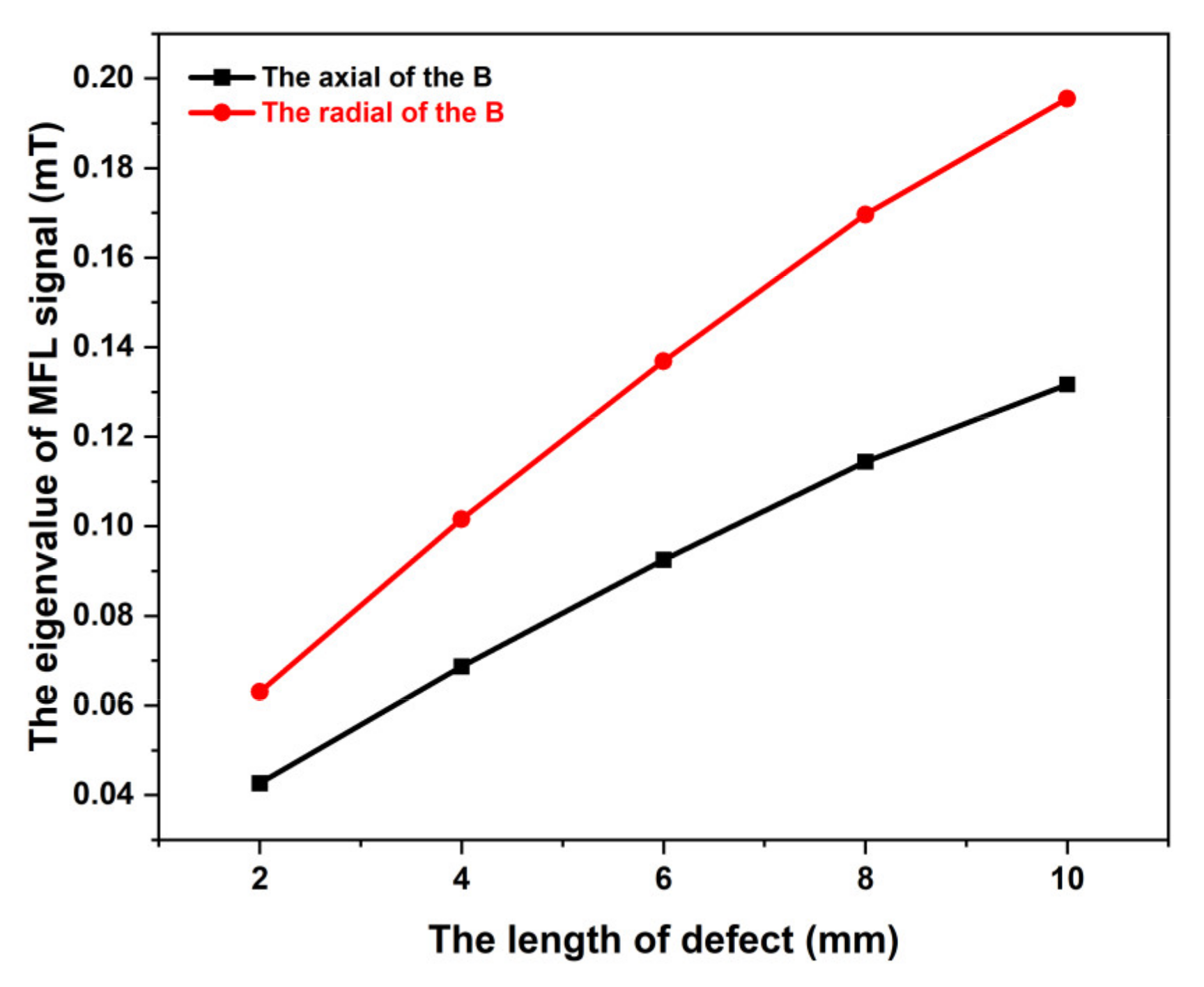 Applsci 12 04829 g005 550