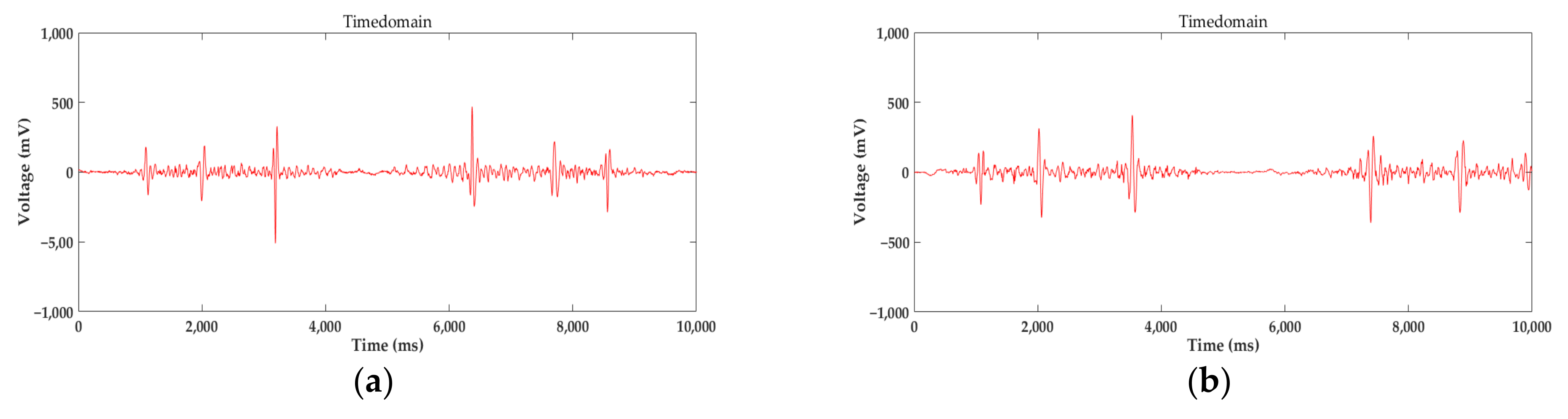 Applsci 12 04829 g009 550