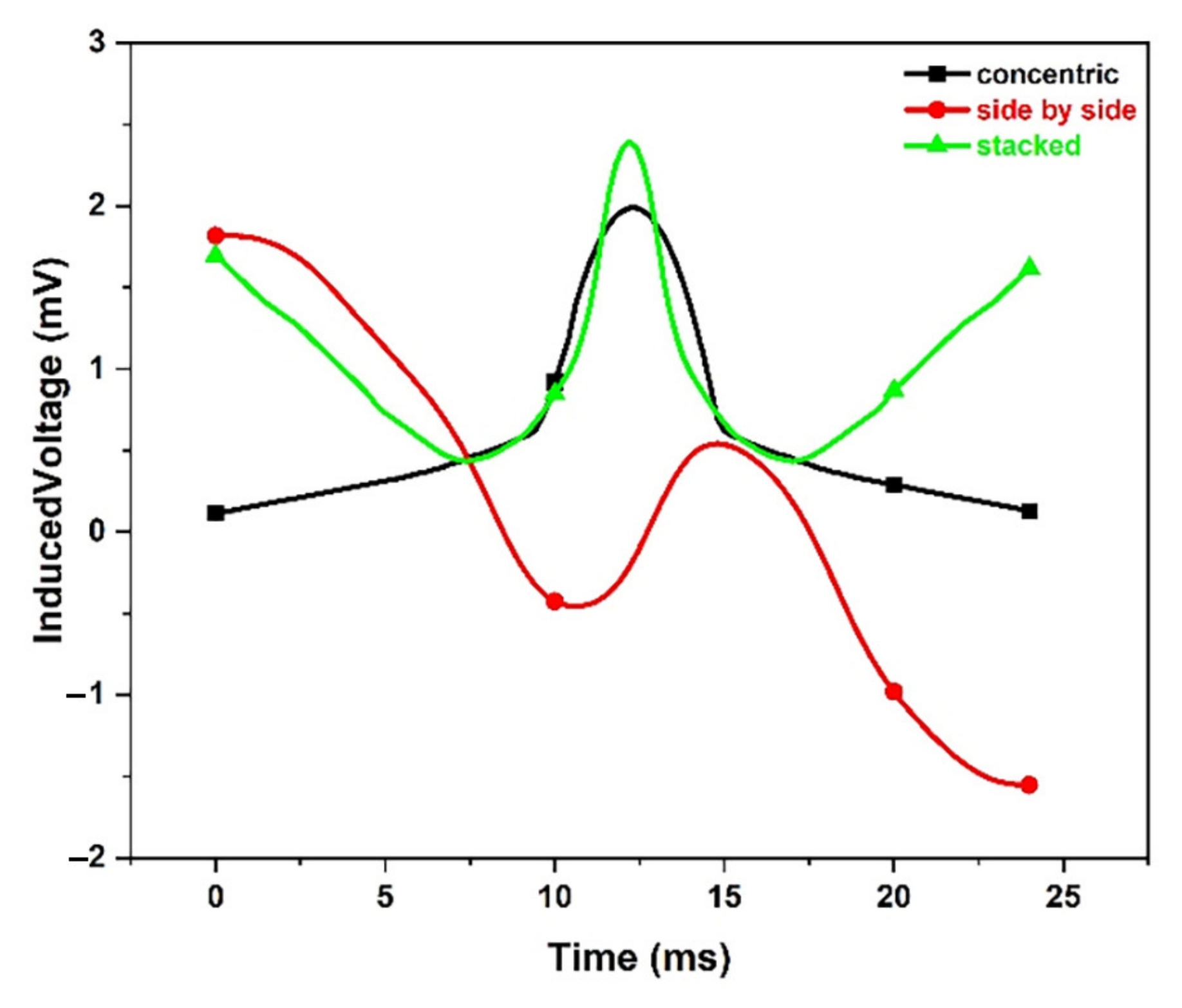 Applsci 12 04829 g017 550