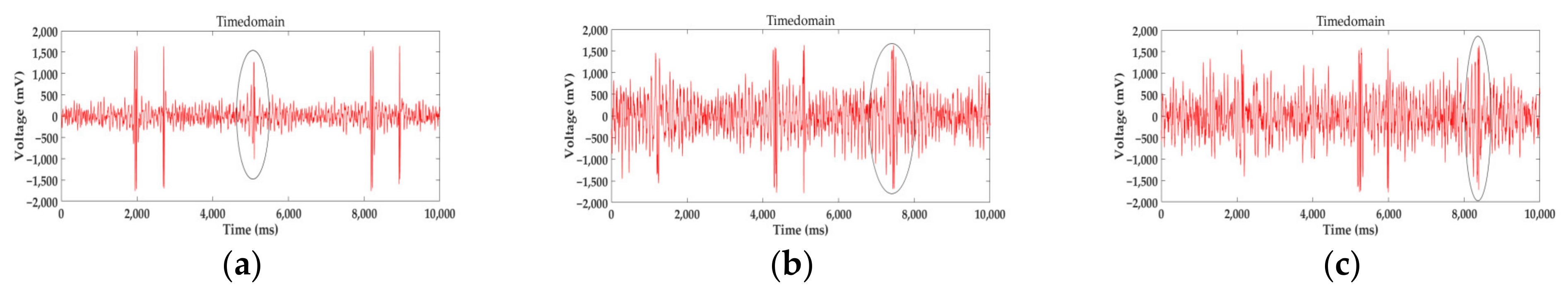 Applsci 12 04829 g030 550