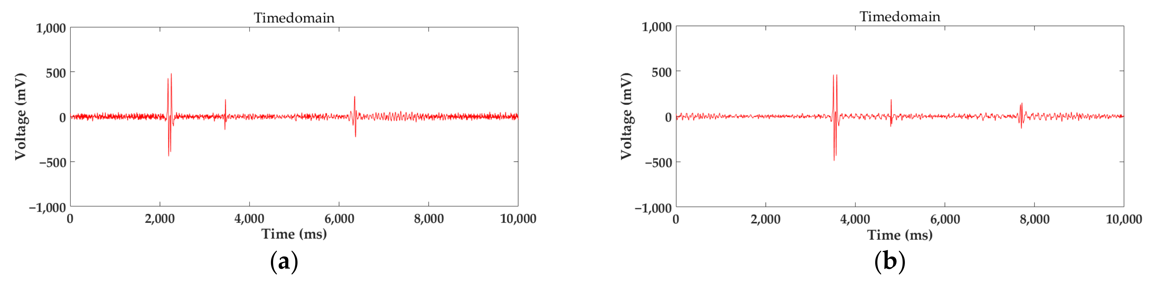 Applsci 12 04829 g034 550
