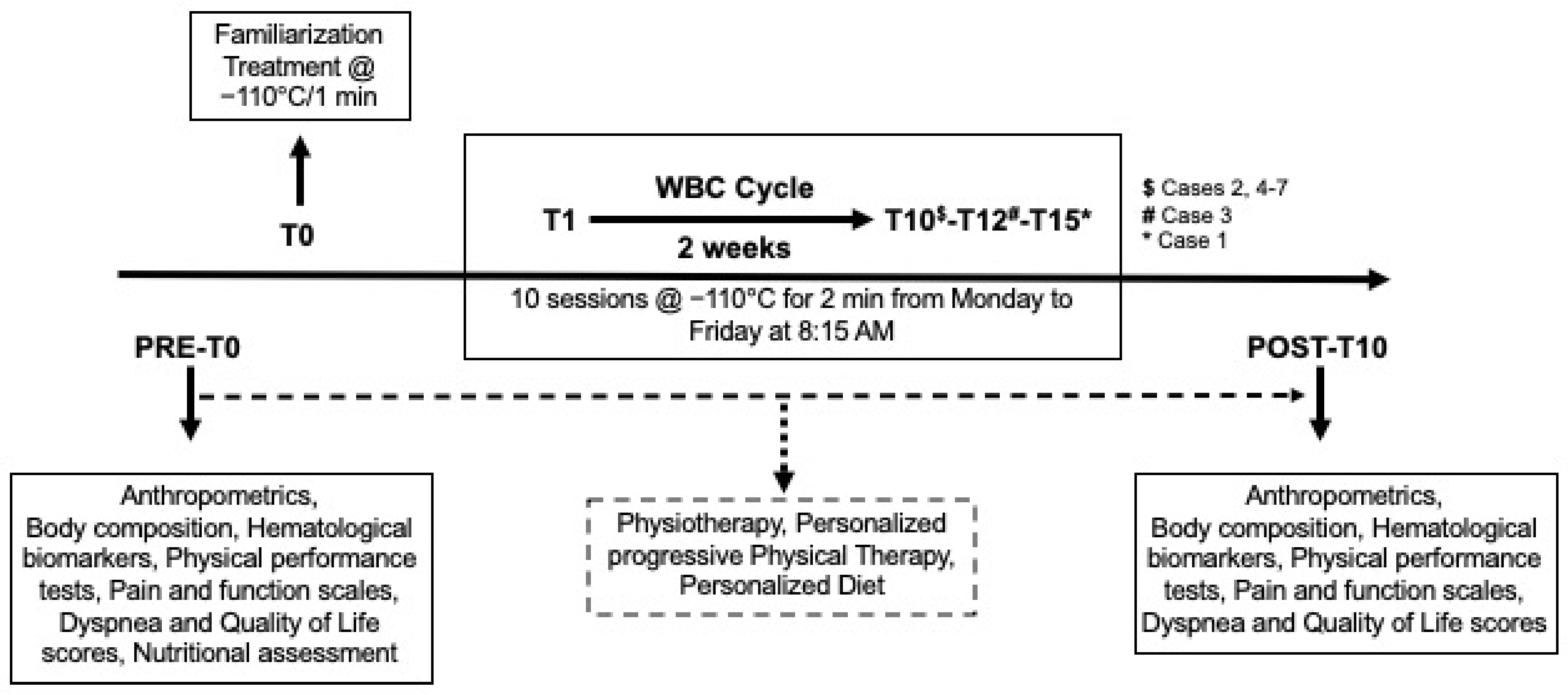 Applsci 12 04830 g002 550