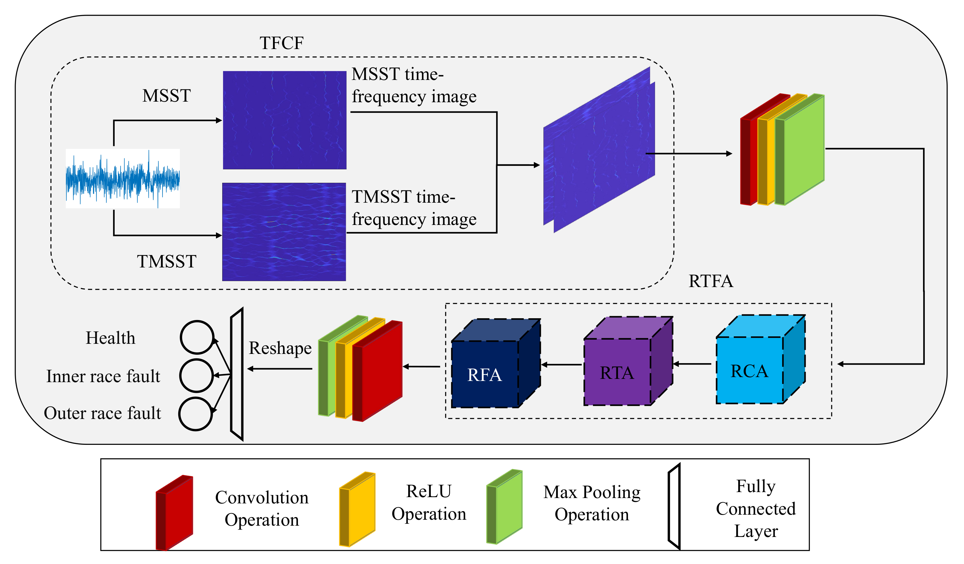 Applsci 12 04831 g001 550