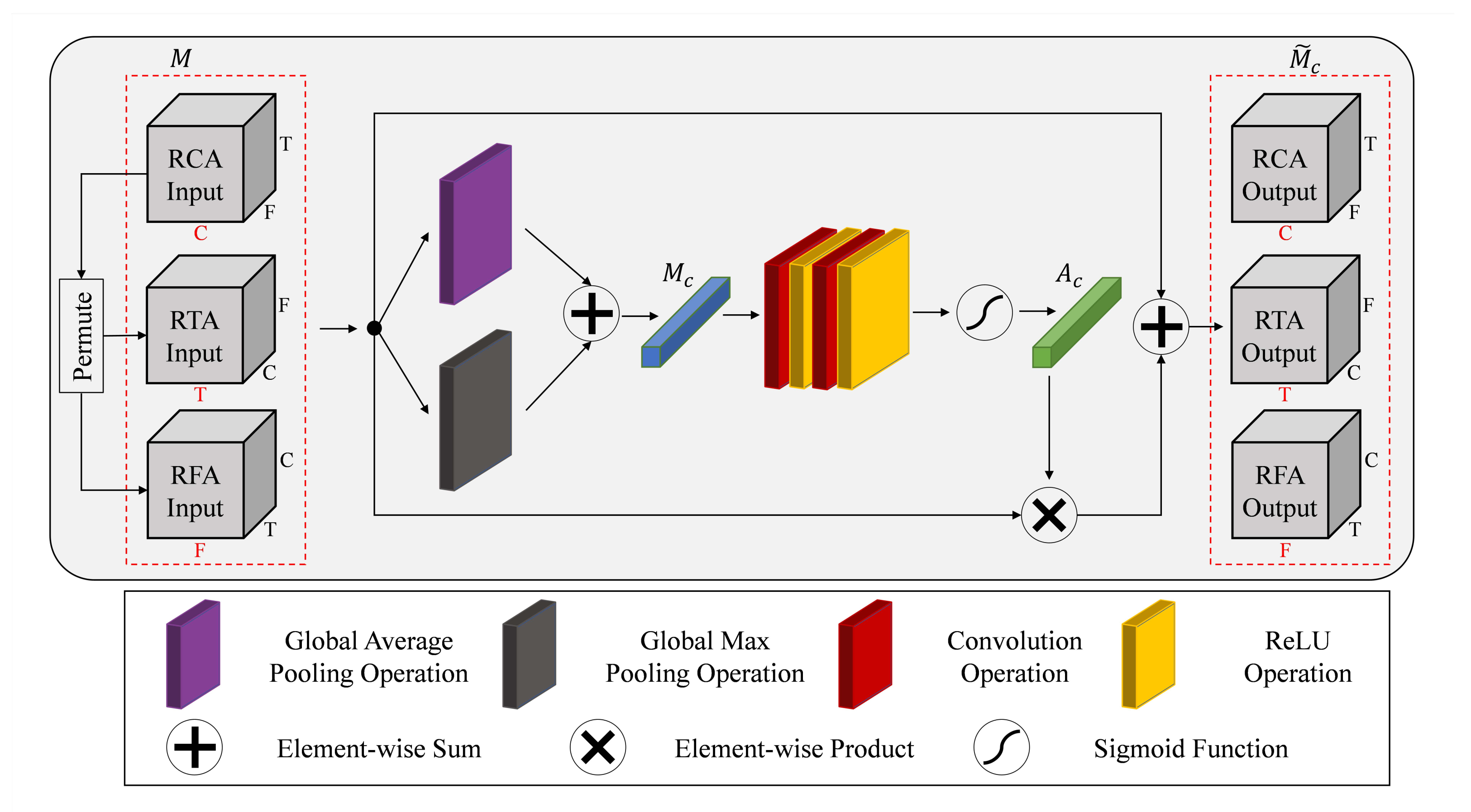 Applsci 12 04831 g003 550