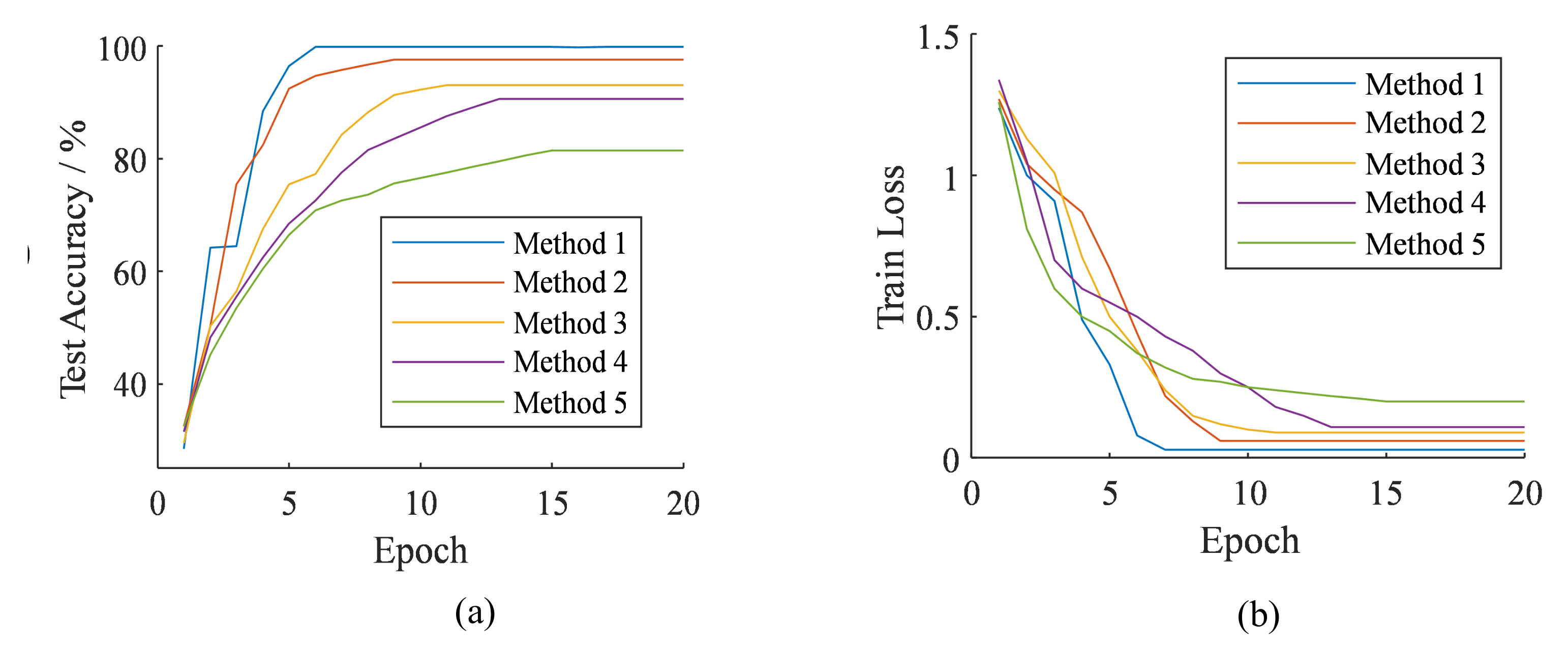 Applsci 12 04831 g007 550