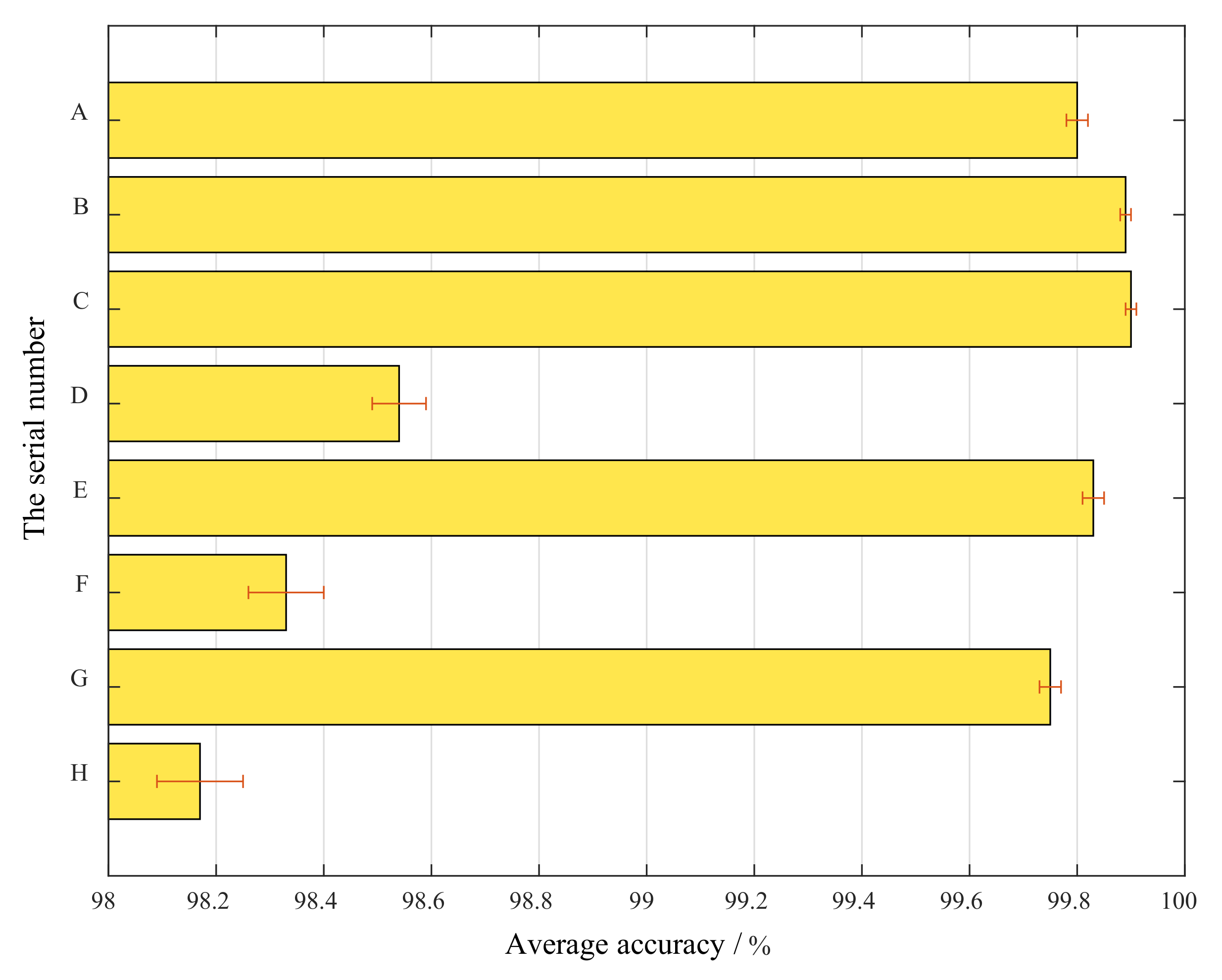 Applsci 12 04831 g009 550