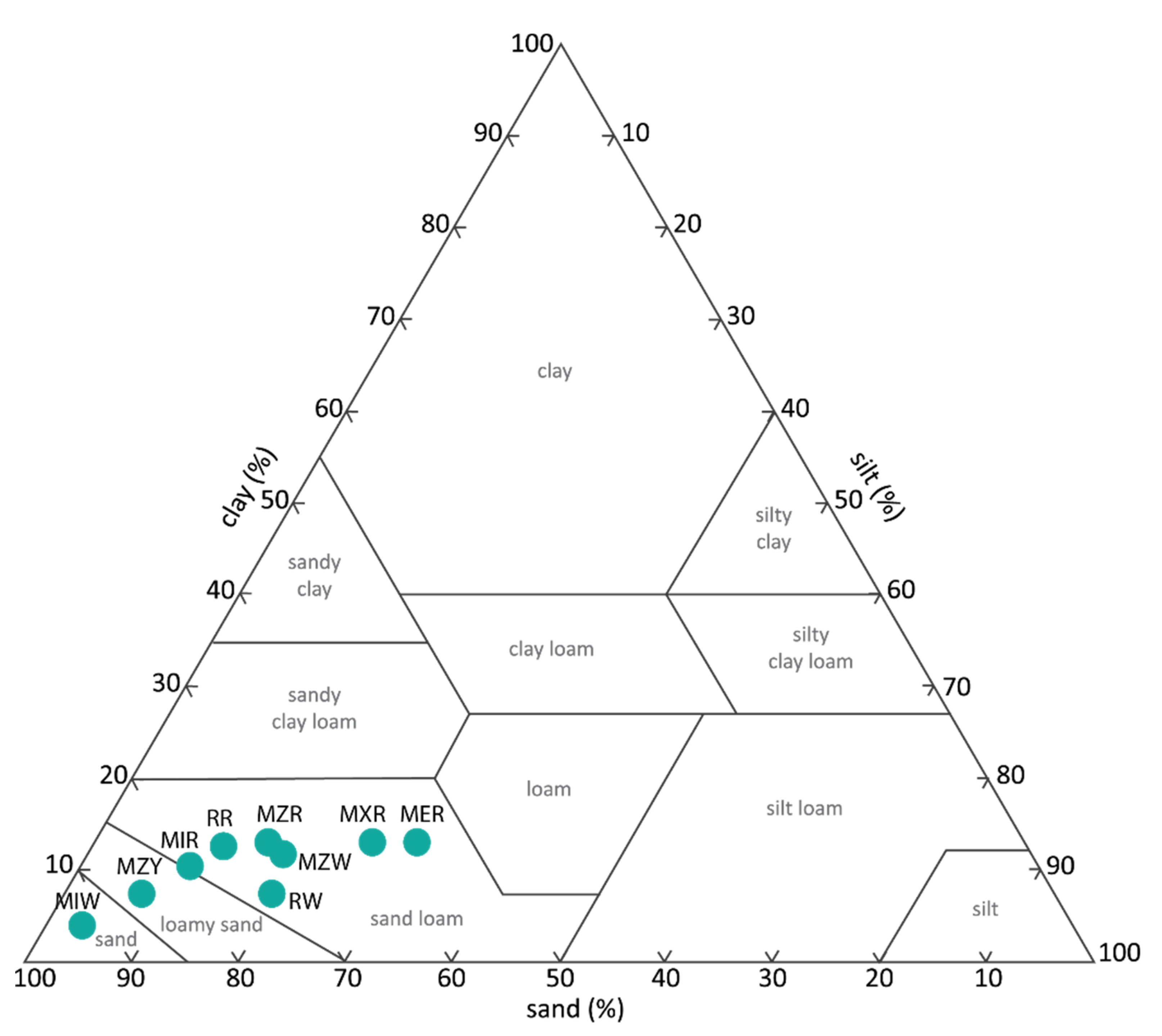 Applsci 12 04832 g004 Applsci 12 04832 g004