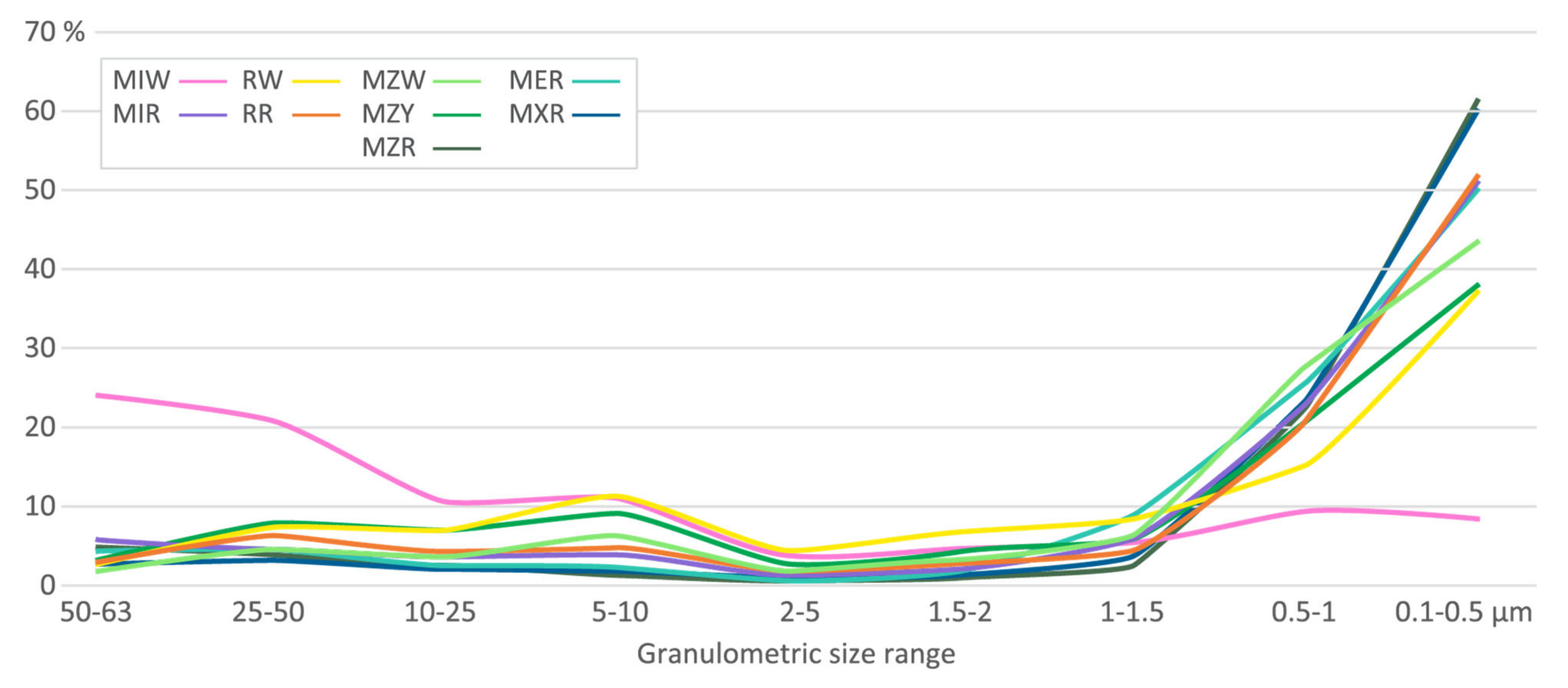 Applsci 12 04832 g005 Applsci 12 04832 g005