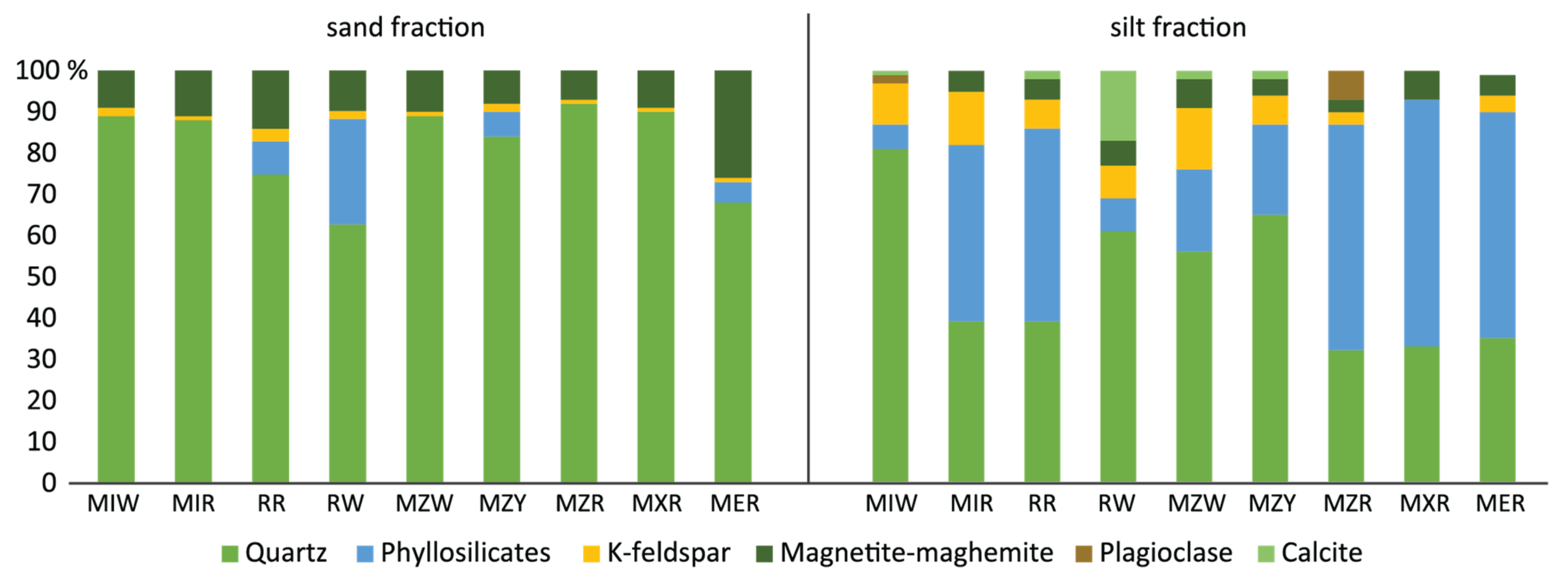 Applsci 12 04832 g006 Applsci 12 04832 g006