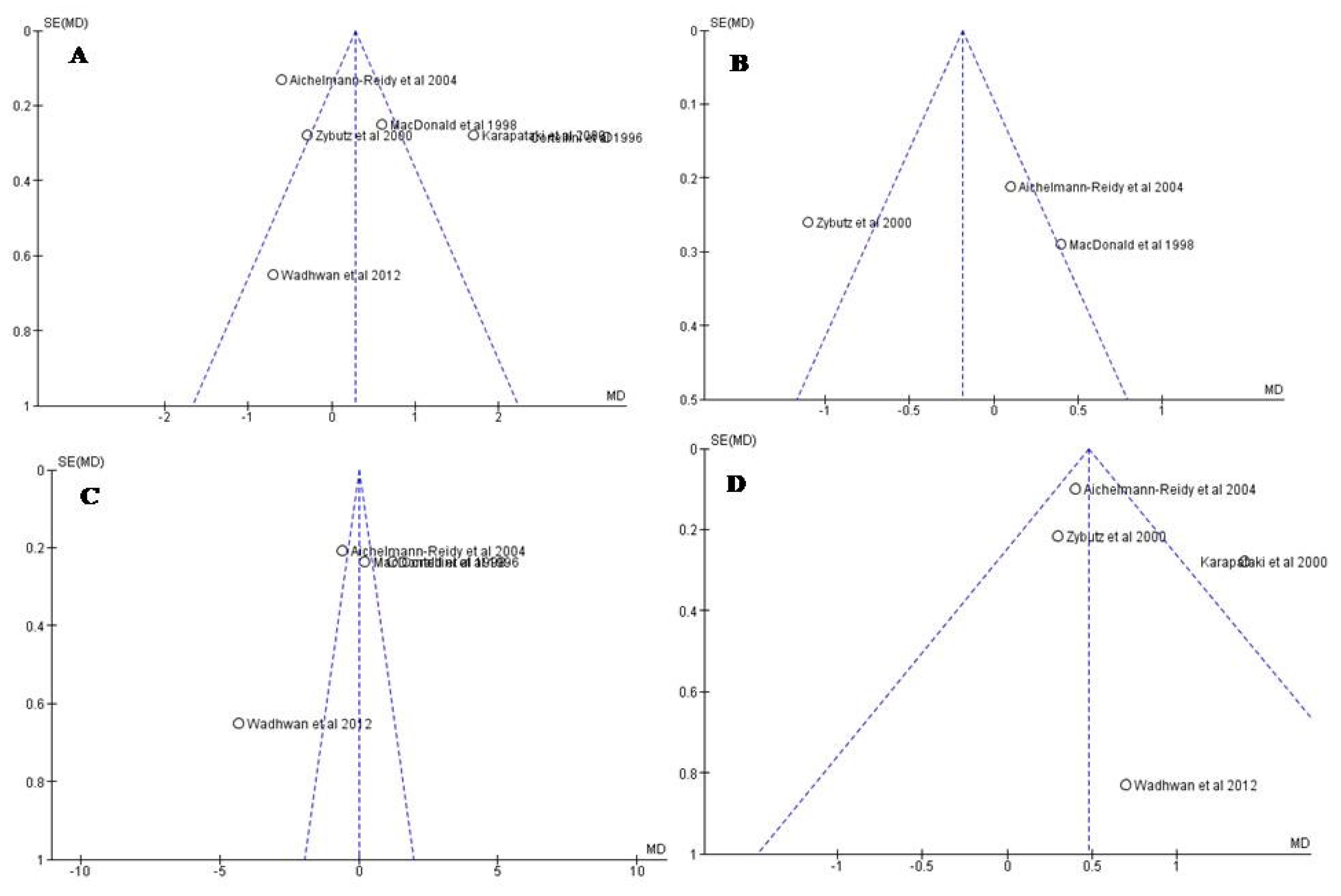 Applsci 12 04835 g0a1 Applsci 12 04835 g0a1