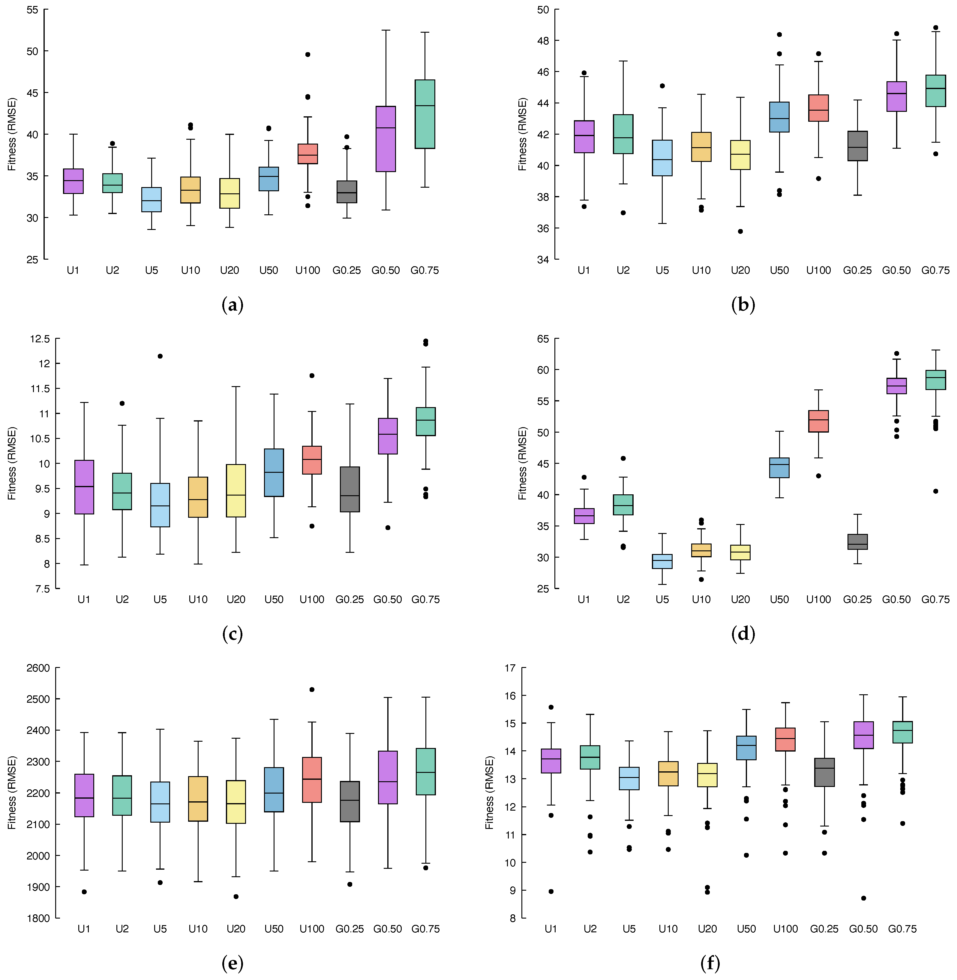 Applsci 12 04836 g003 550