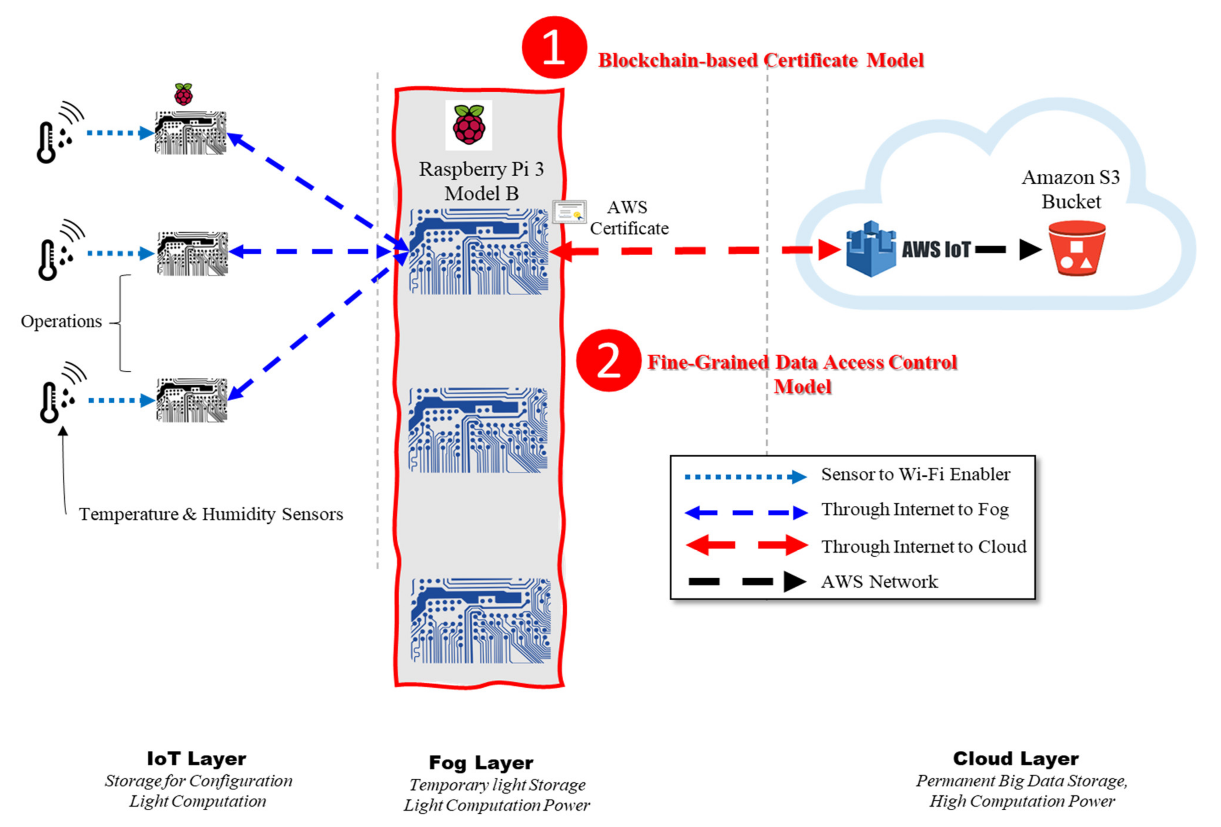 Applsci 12 04837 g001