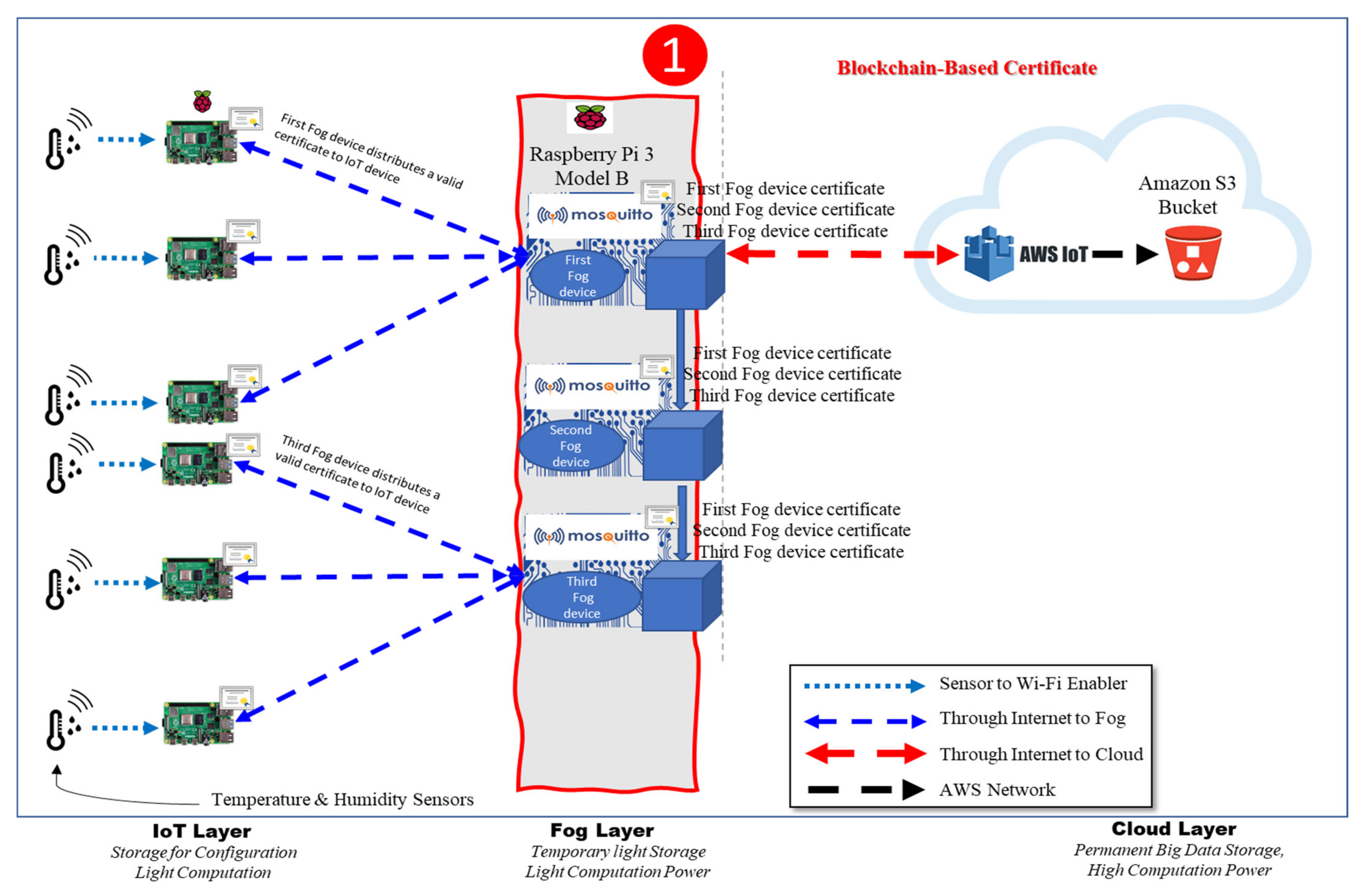 Applsci 12 04837 g002