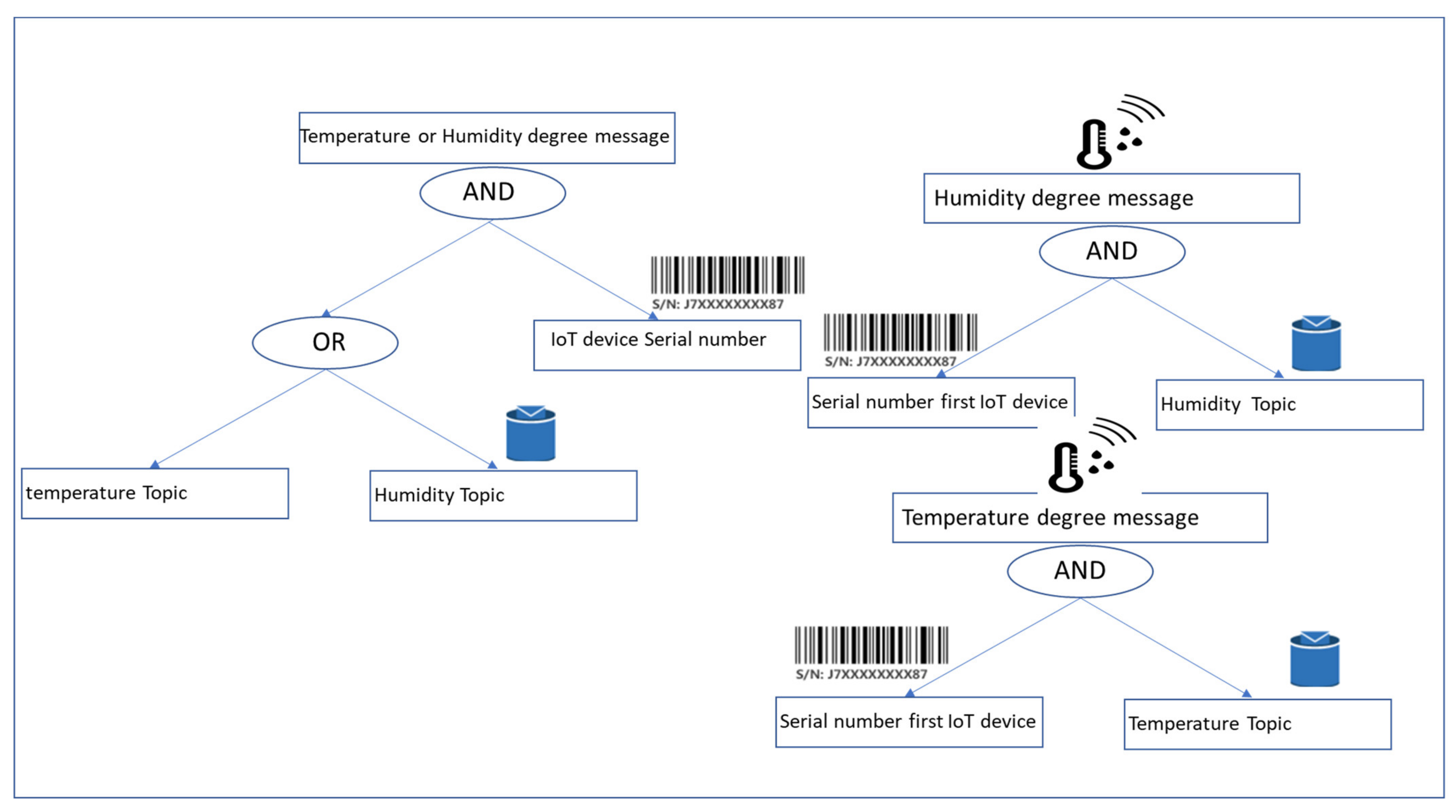 Applsci 12 04837 g004