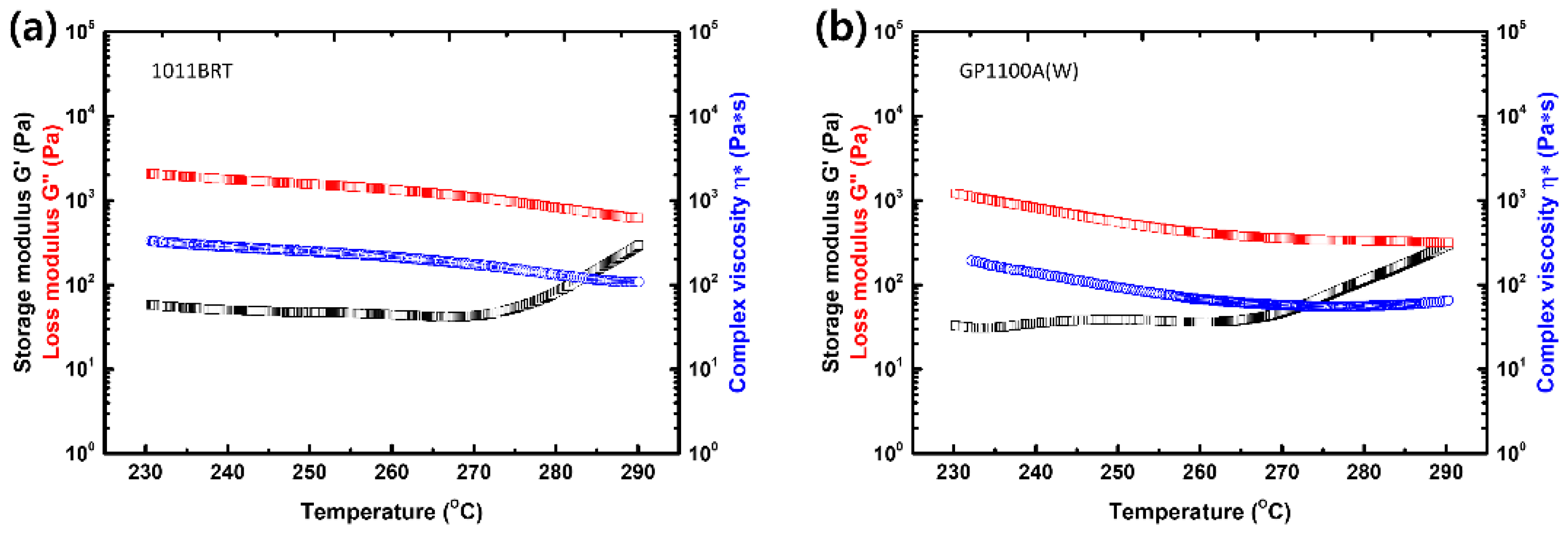 Applsci 12 04838 g004 550