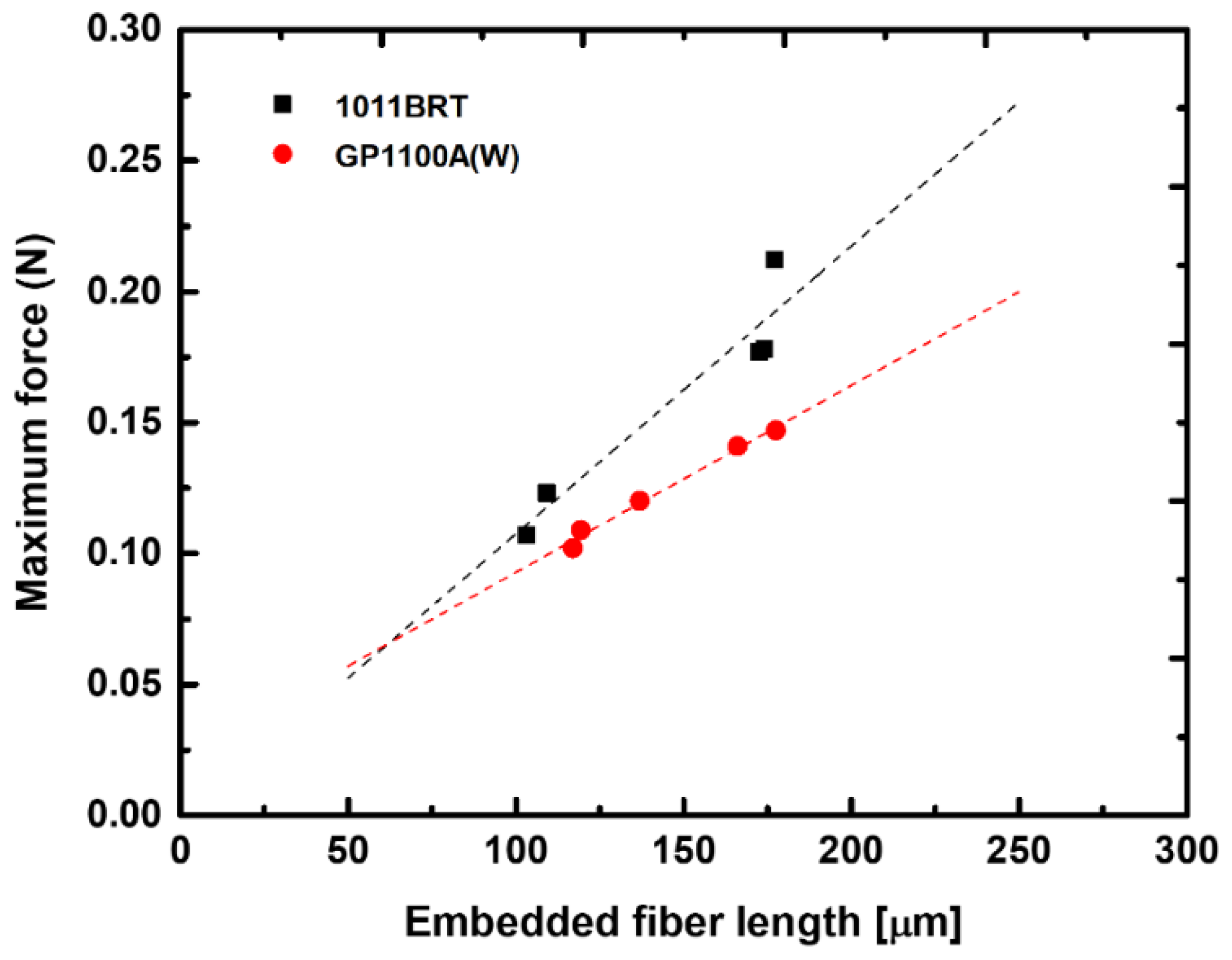 Applsci 12 04838 g006 550