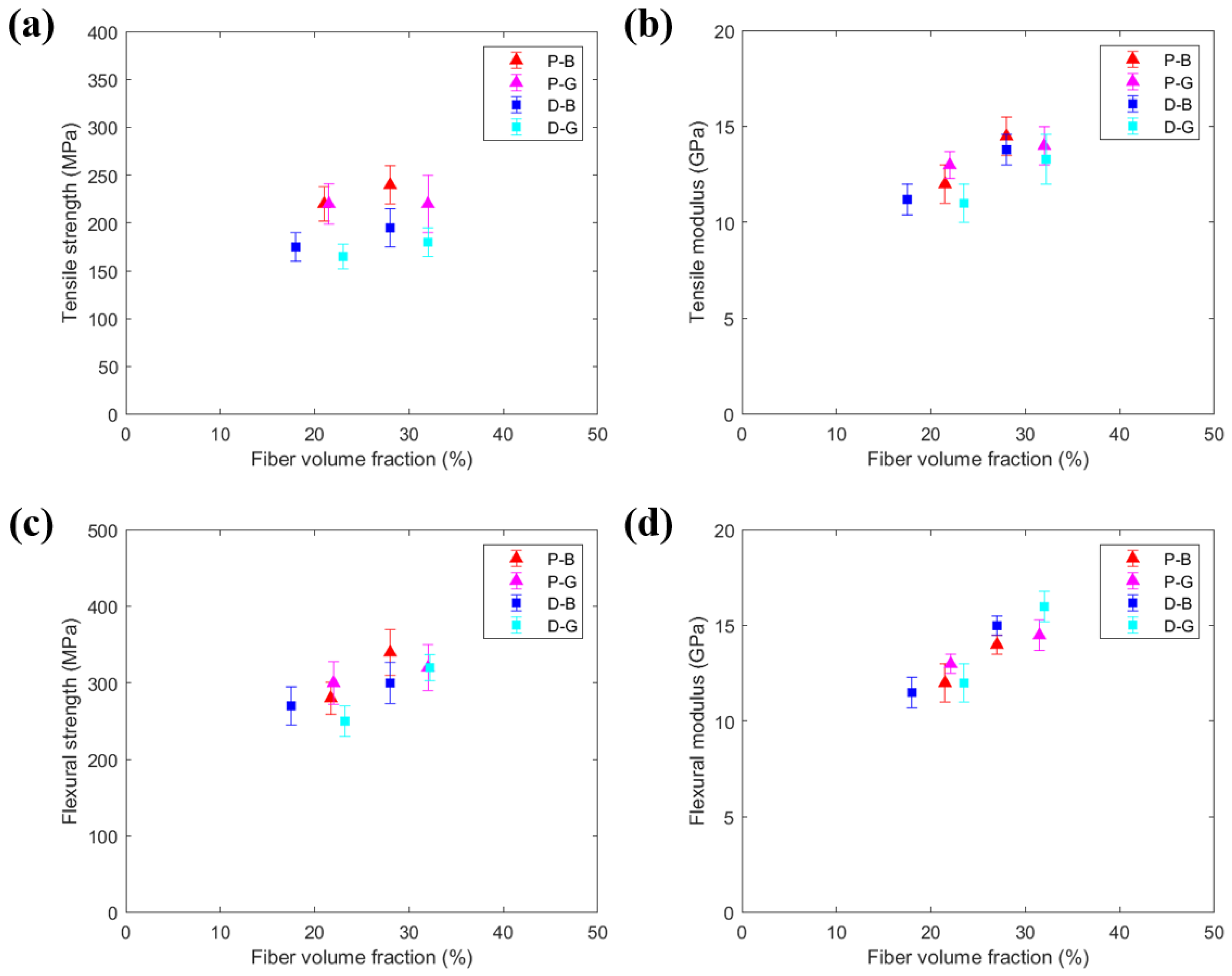 Applsci 12 04838 g007 550