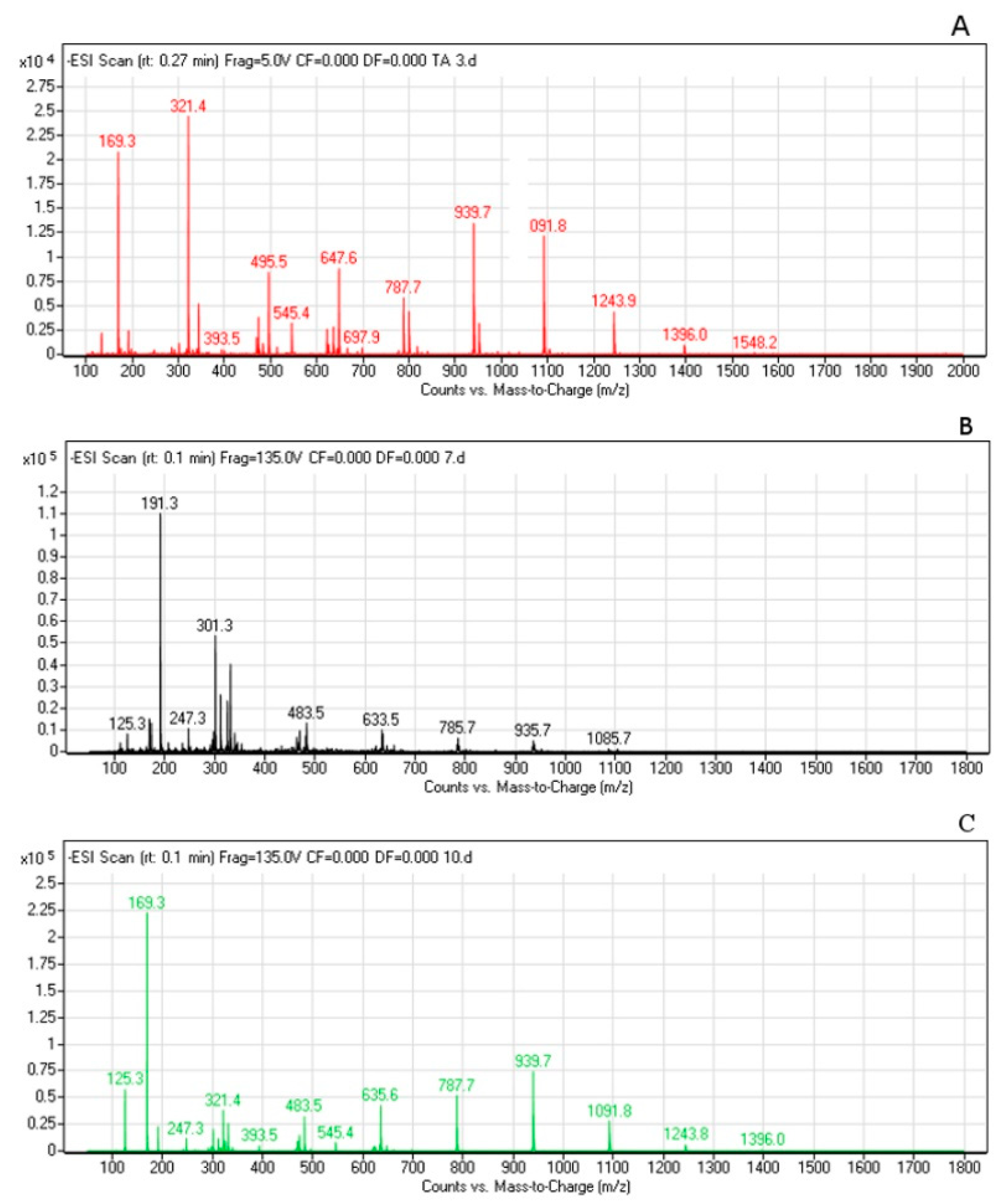 Applsci 12 04840 g002 550