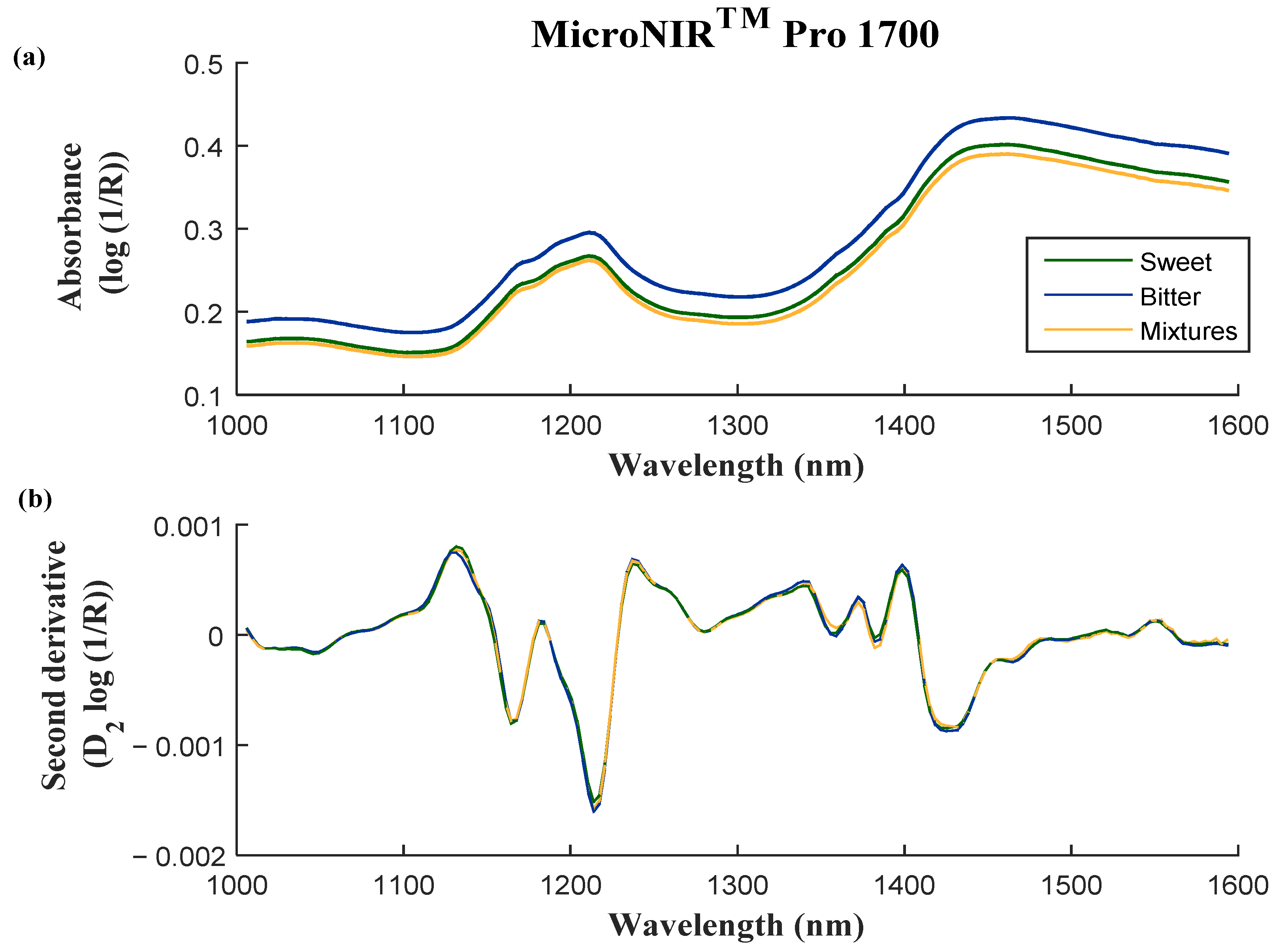 Applsci 12 04842 g001