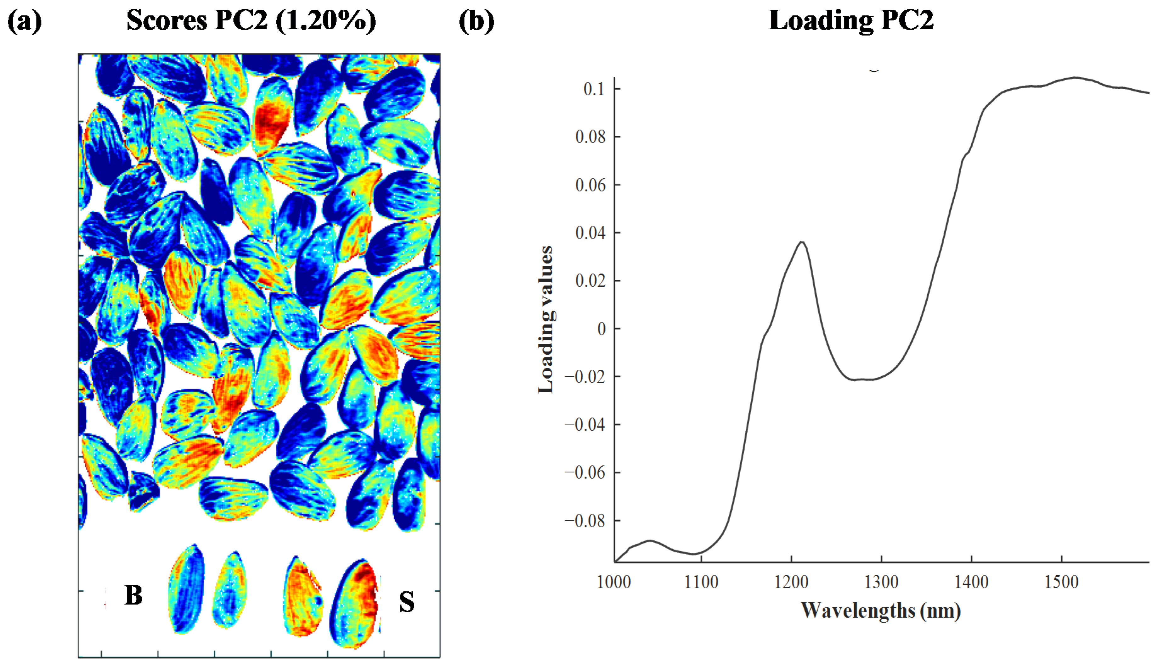 Applsci 12 04842 g002