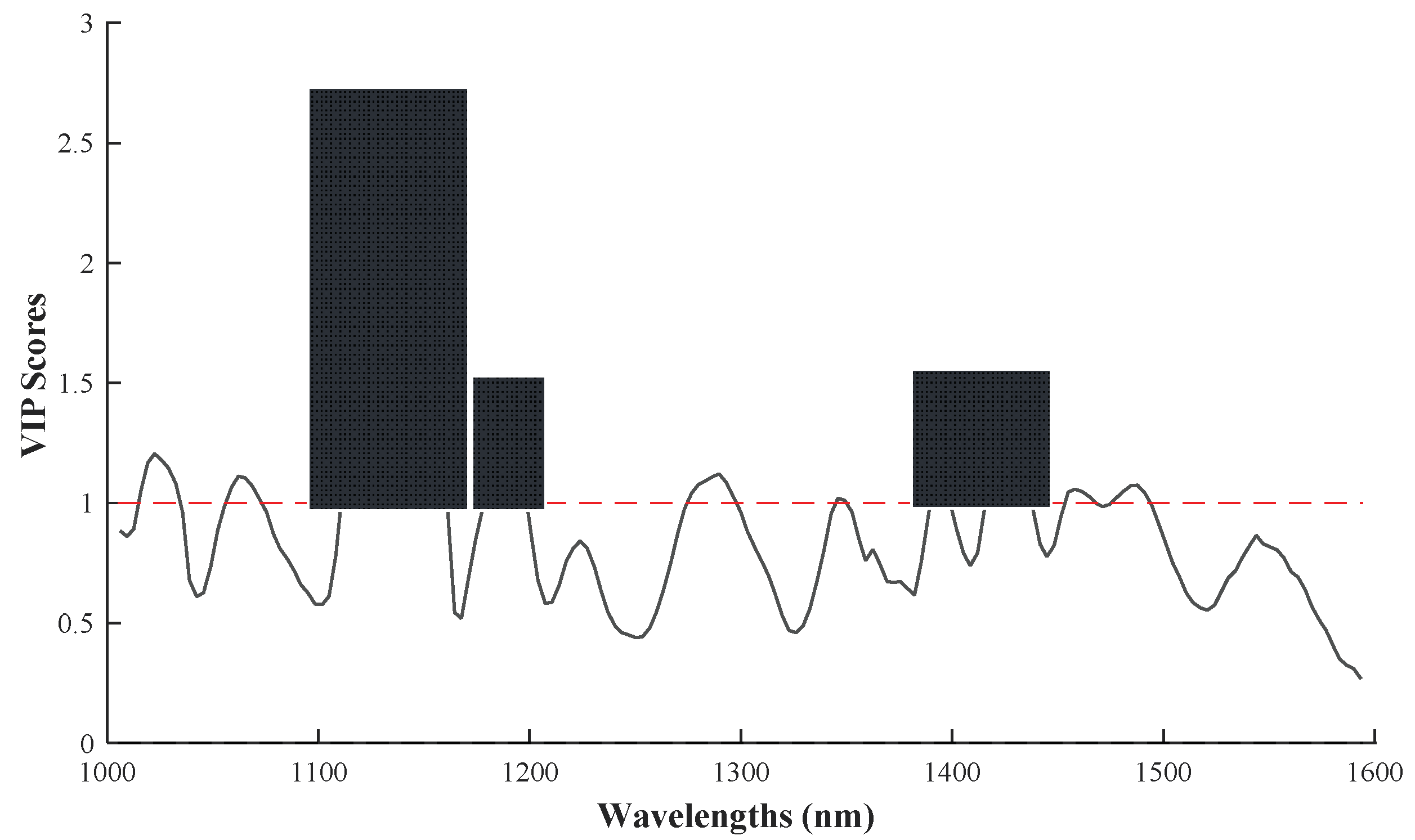 Applsci 12 04842 g004
