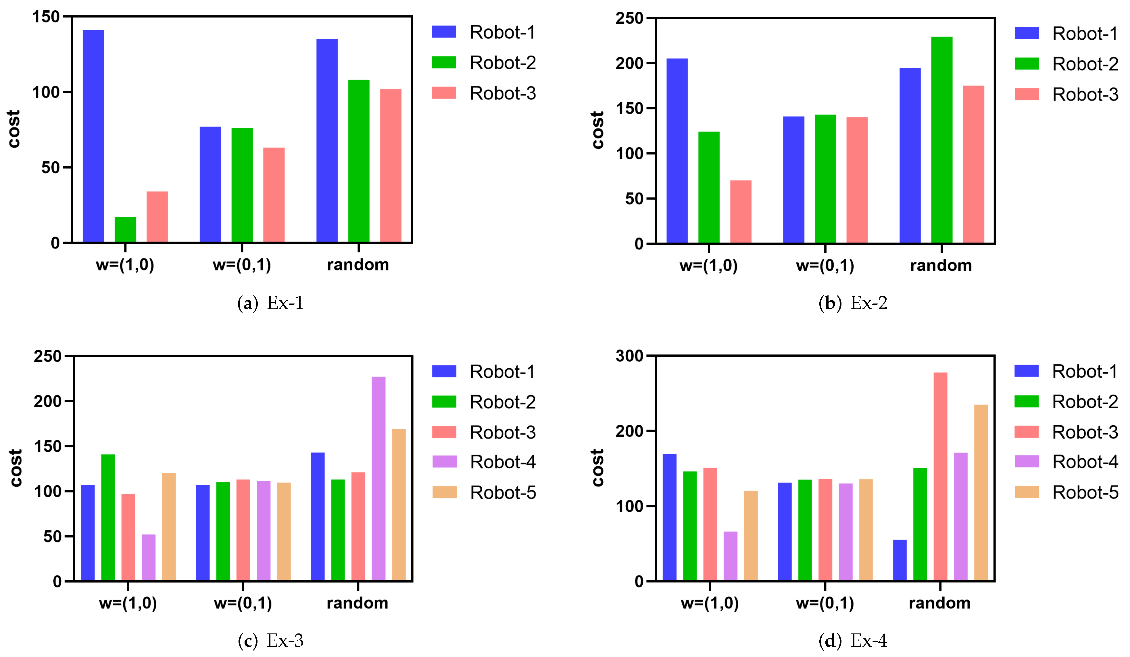 Applsci 12 04843 g011