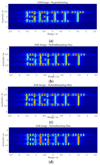 うさ A Novel Space-Borne High-Resolution SAR System with the Non