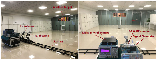 A Novel Space-Borne High-Resolution SAR System with the Non