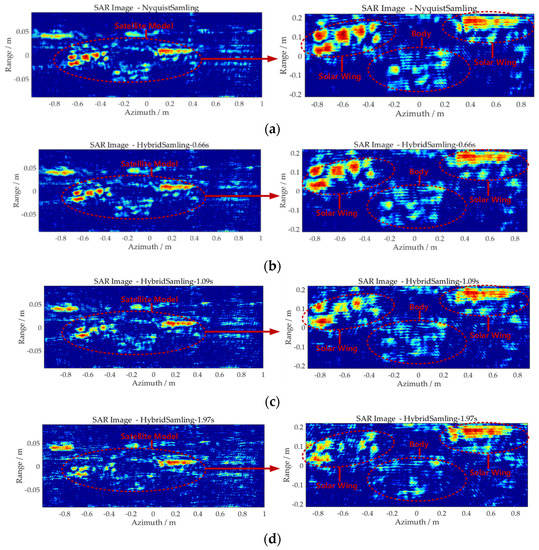 A Novel Space-Borne High-Resolution SAR System with the Non