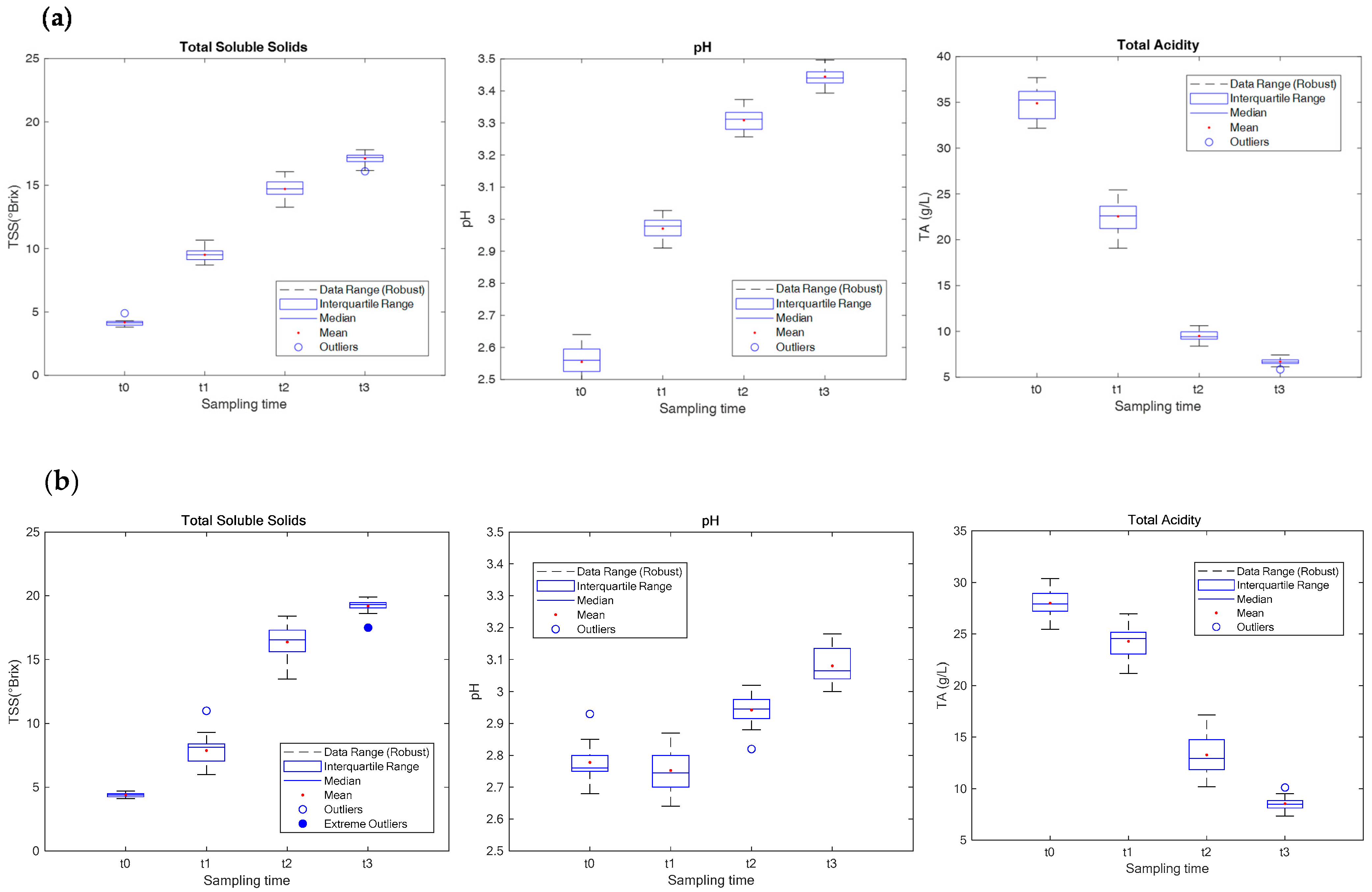 Applsci 12 04853 g002 550