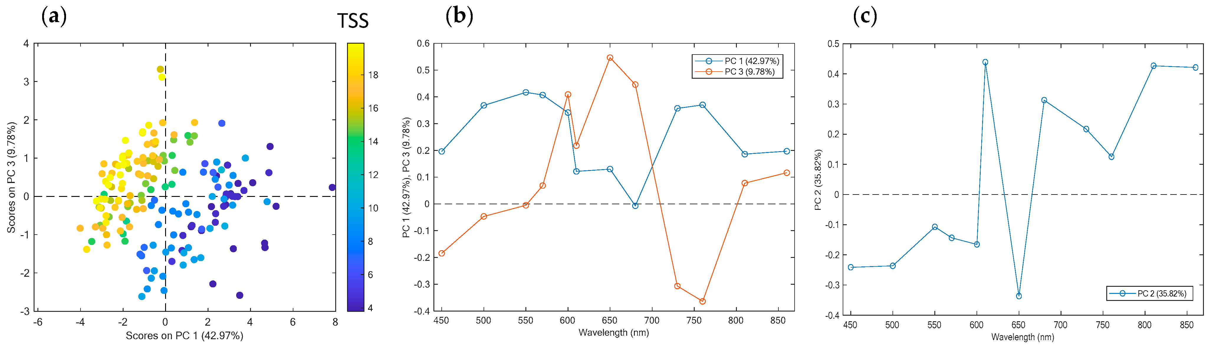 Applsci 12 04853 g004 550