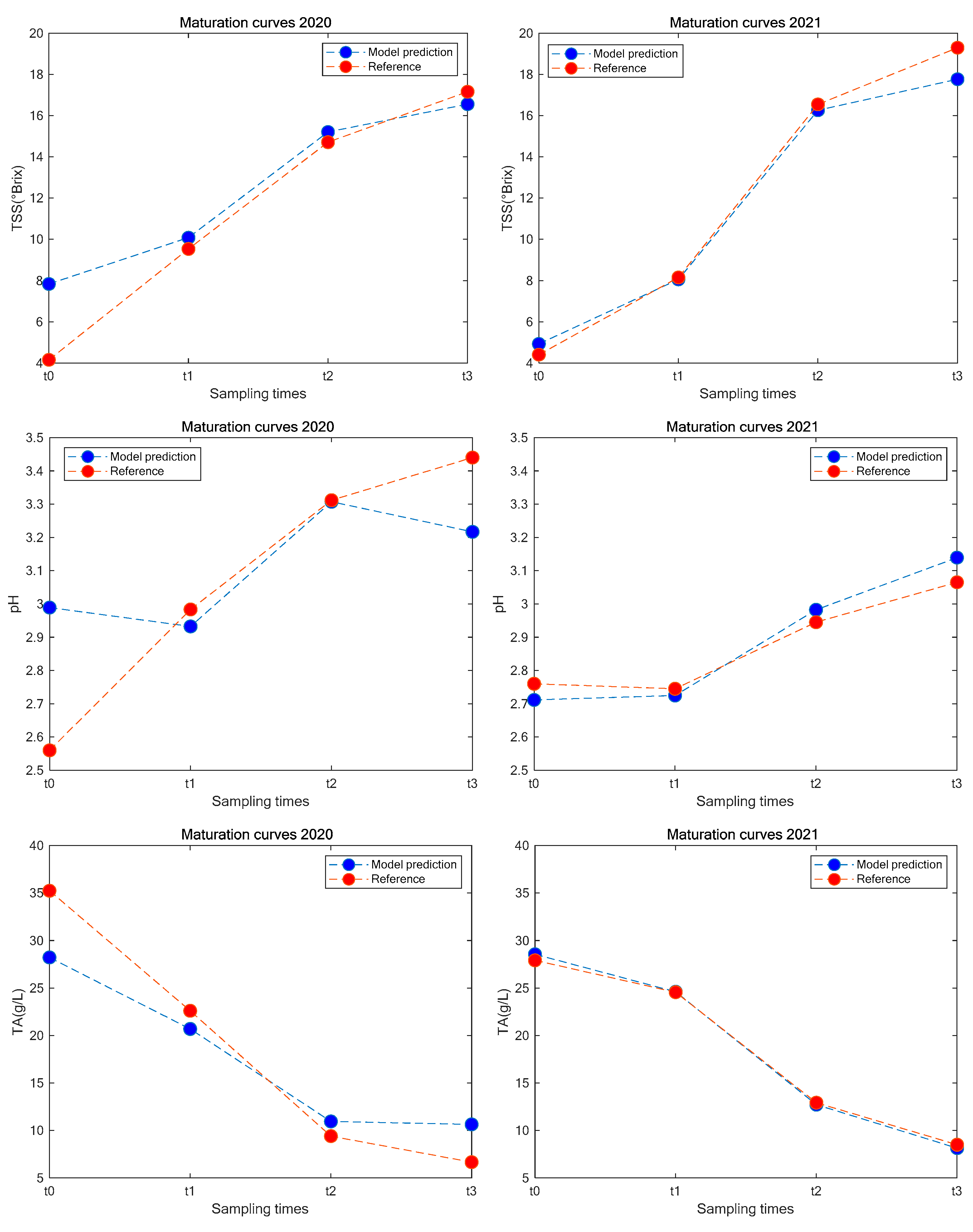 Applsci 12 04853 g005 550