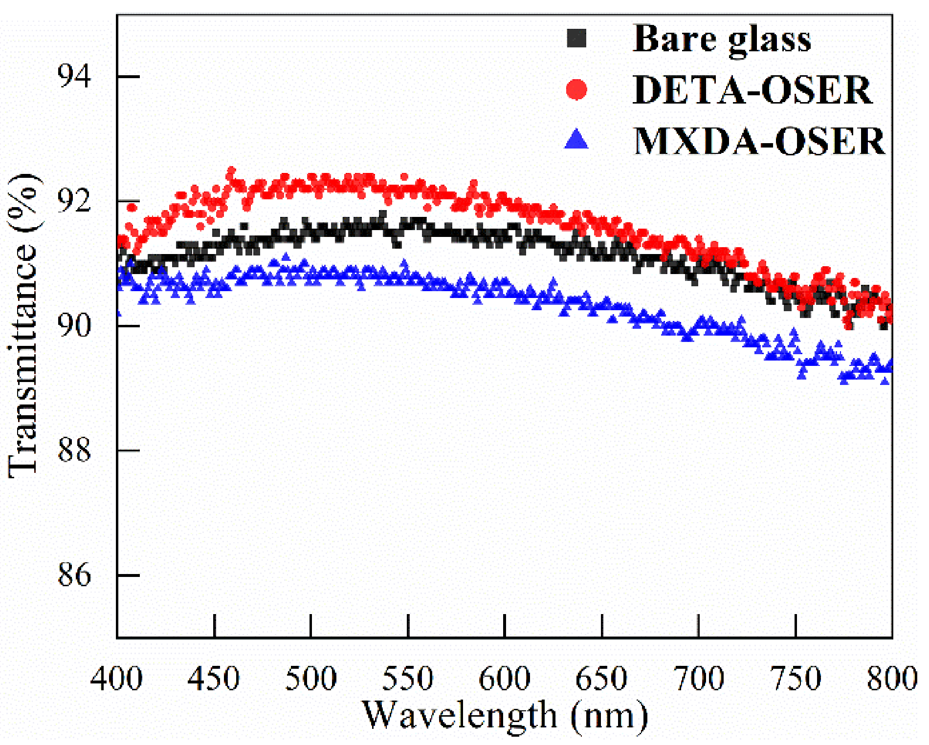 Applsci 12 04854 g006