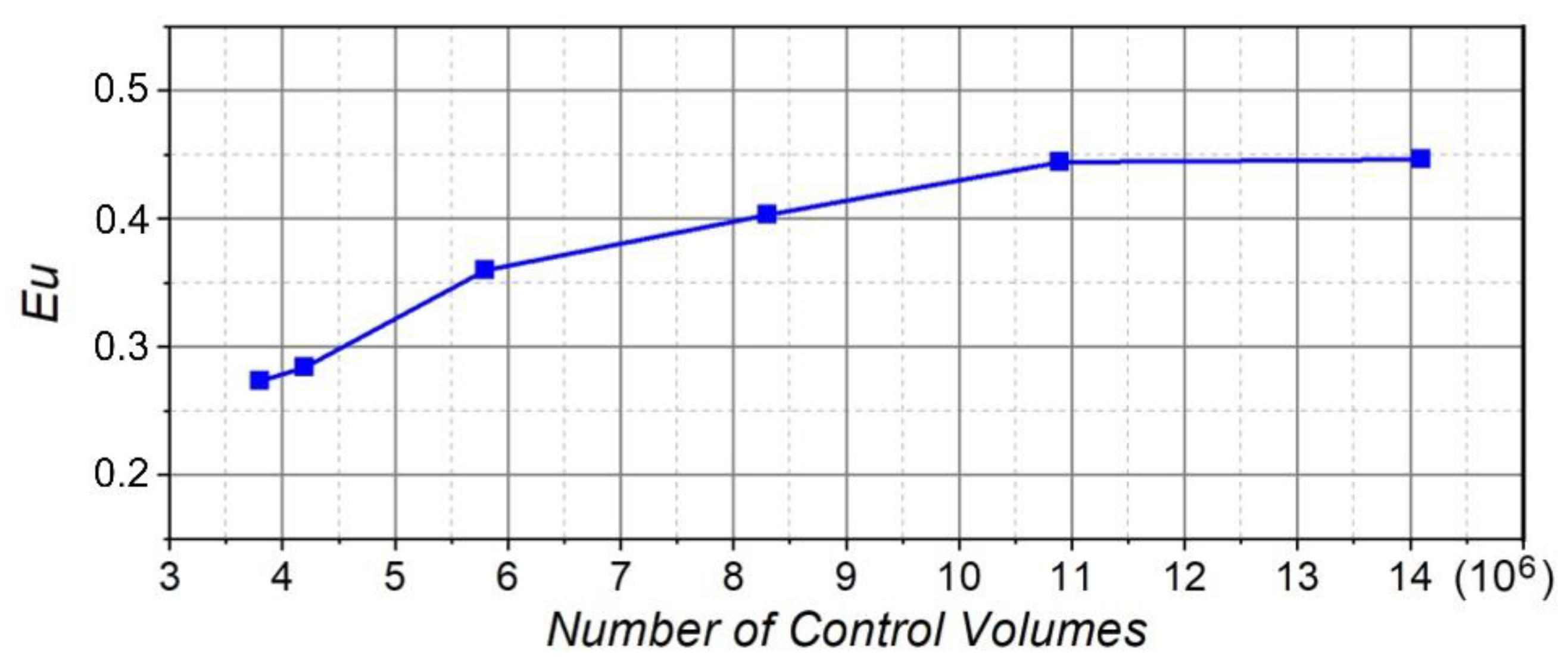 Applsci 12 04857 g005