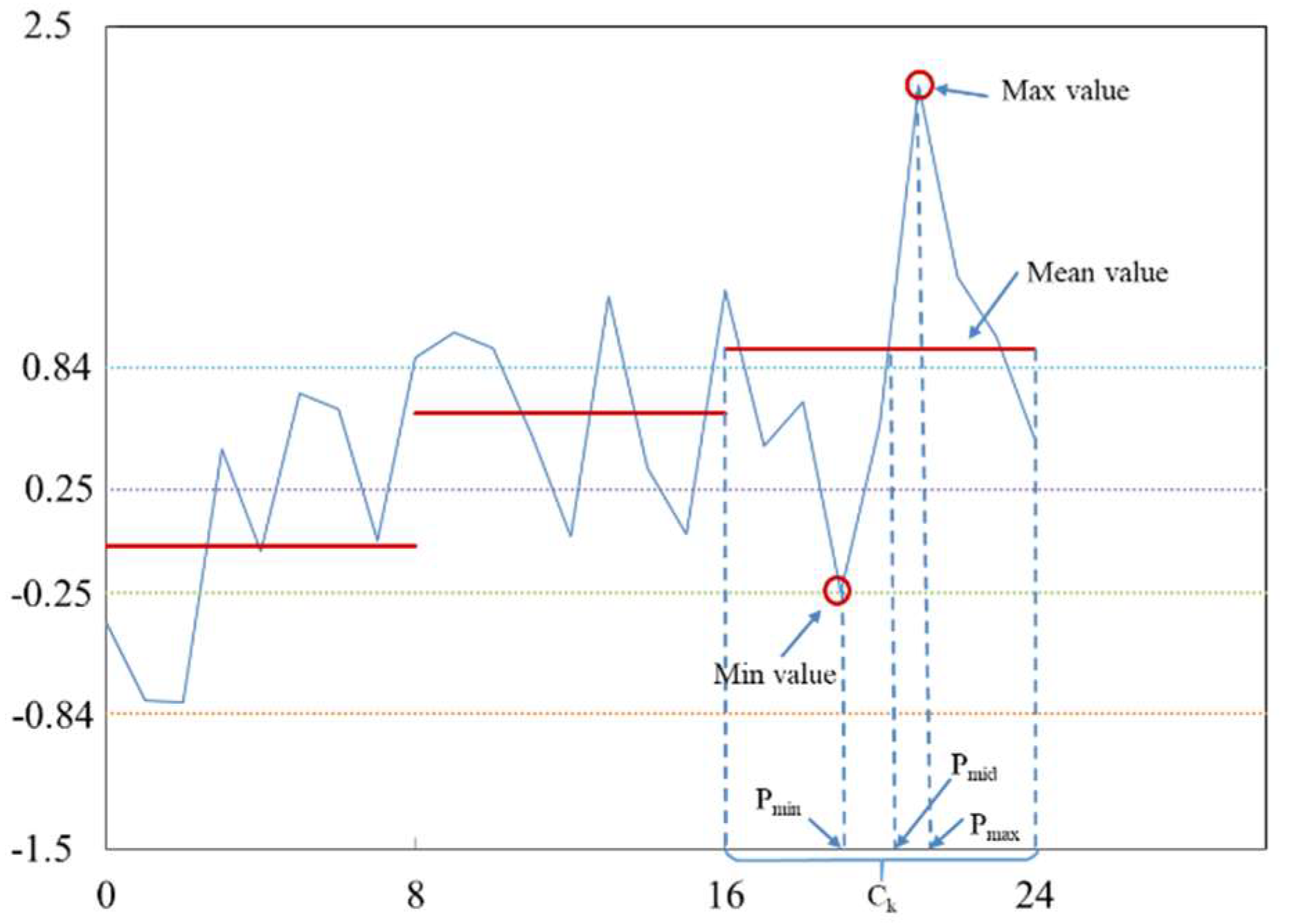 Applsci 12 04858 g004 Applsci 12 04858 g004