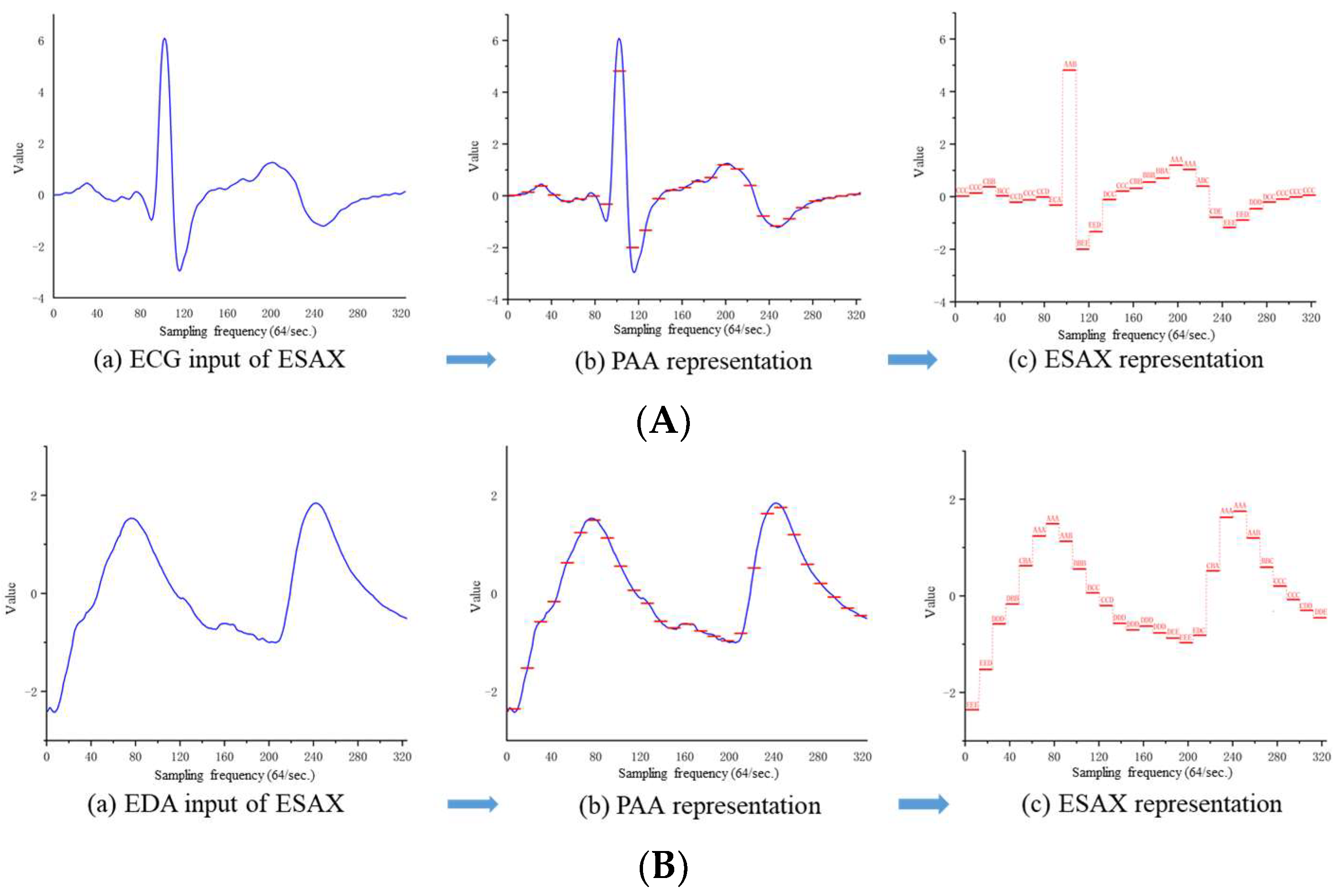 Applsci 12 04858 g006a Applsci 12 04858 g006a