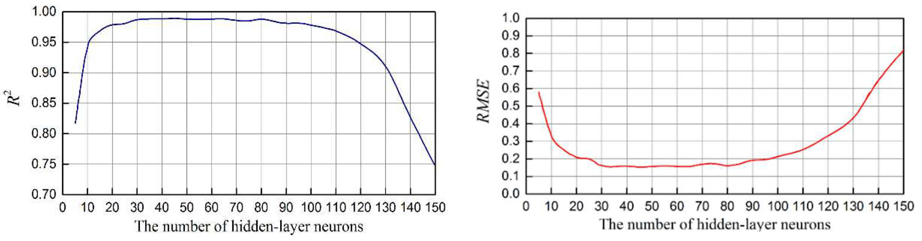 Applsci 12 04858 g007 Applsci 12 04858 g007