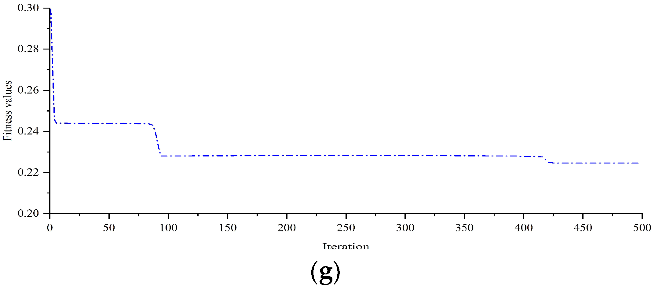 Applsci 12 04858 g008b Applsci 12 04858 g008b