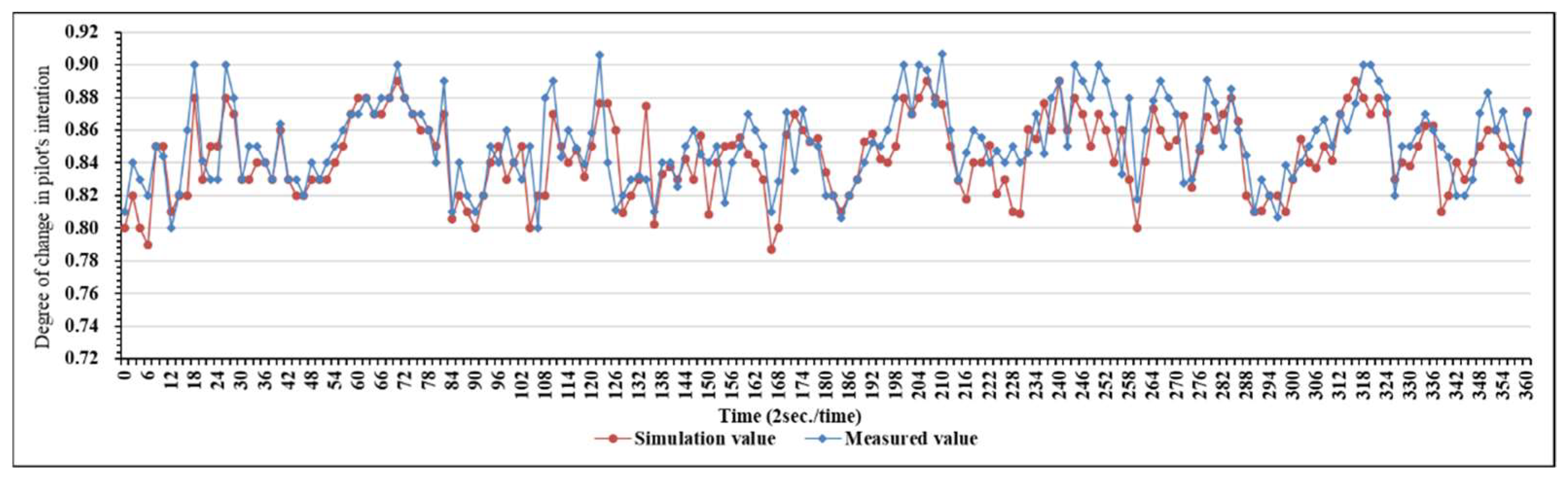 Applsci 12 04858 g009 Applsci 12 04858 g009