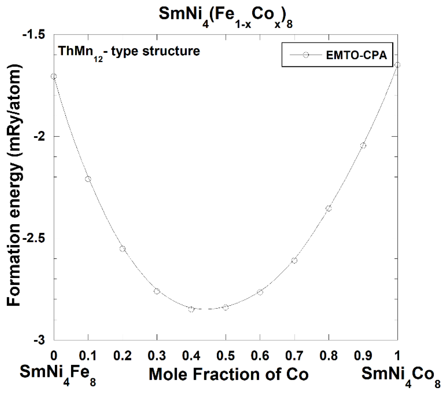Applsci 12 04860 g003 Applsci 12 04860 g003