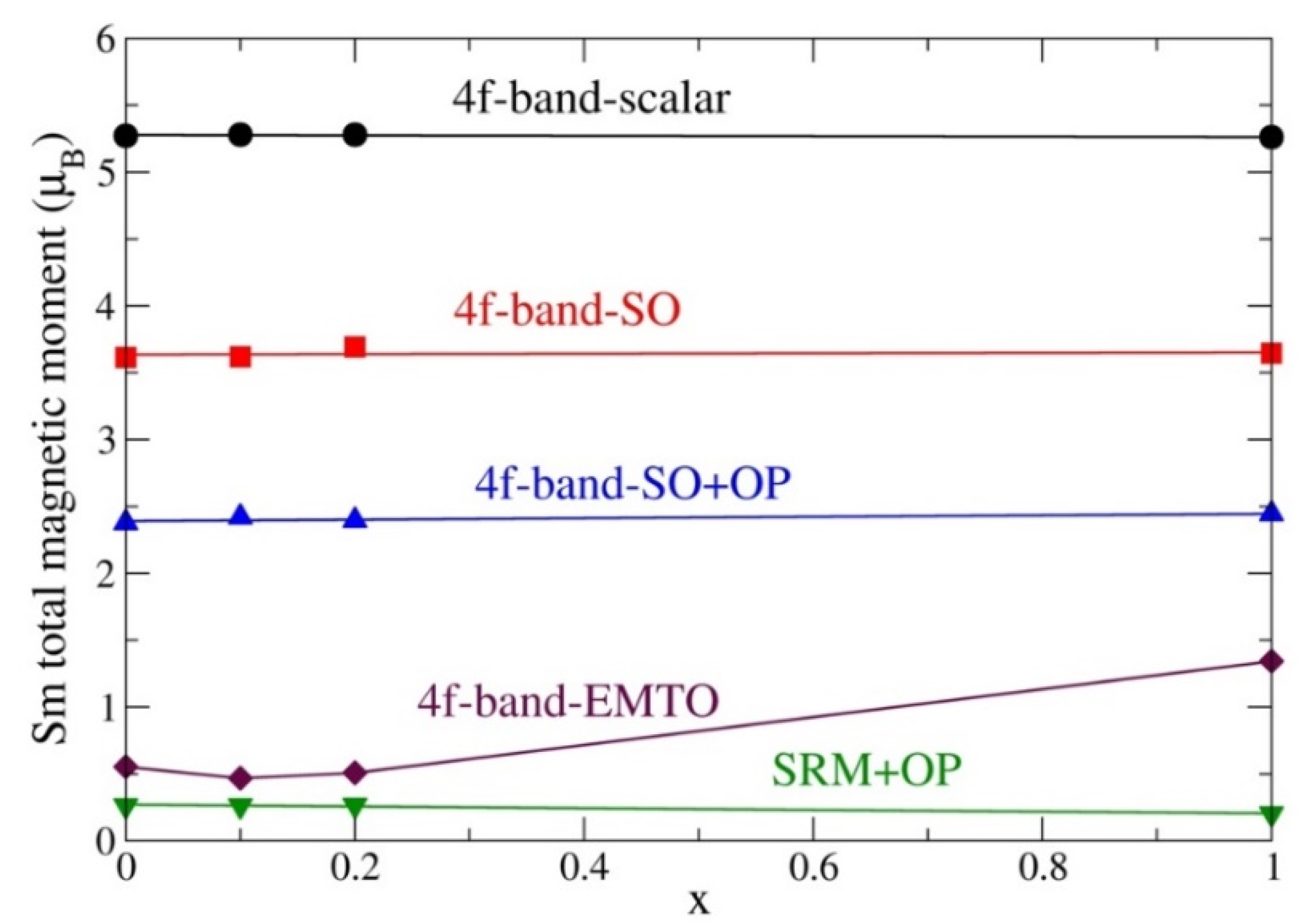 Applsci 12 04860 g007 Applsci 12 04860 g007