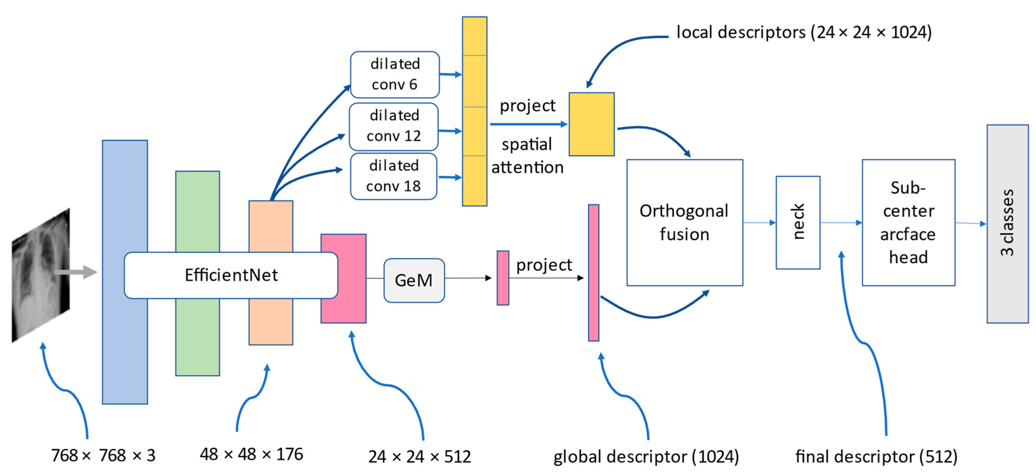 Applsci 12 04861 g003 550