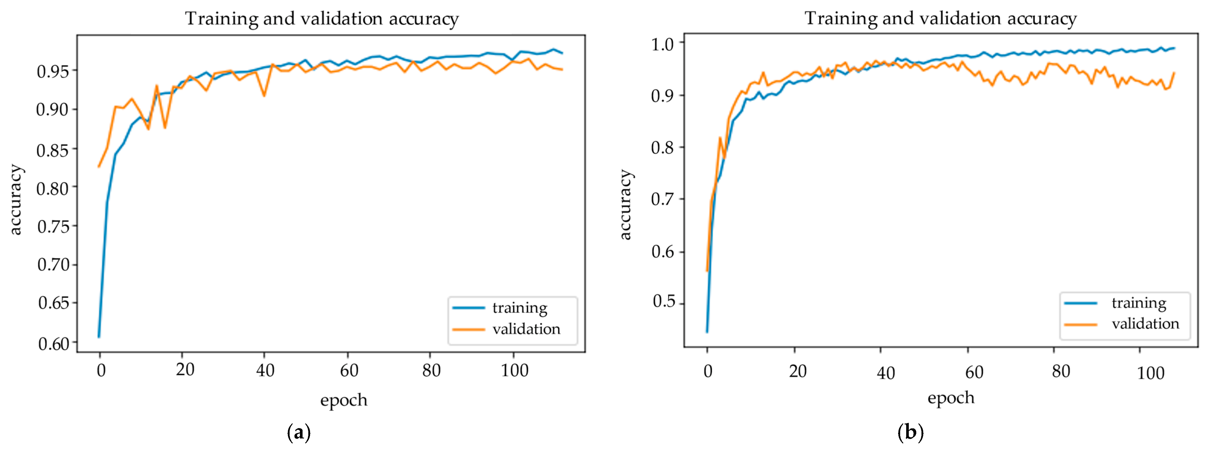 Applsci 12 04861 g007 550