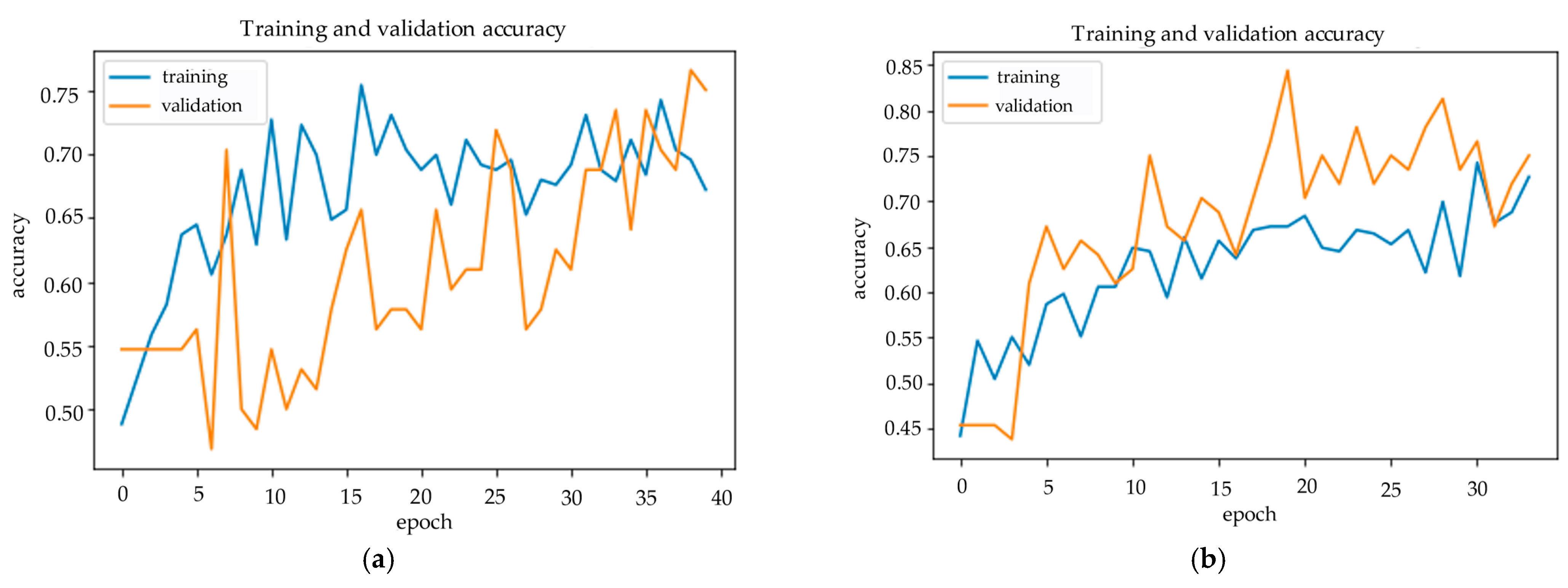 Applsci 12 04861 g009 550