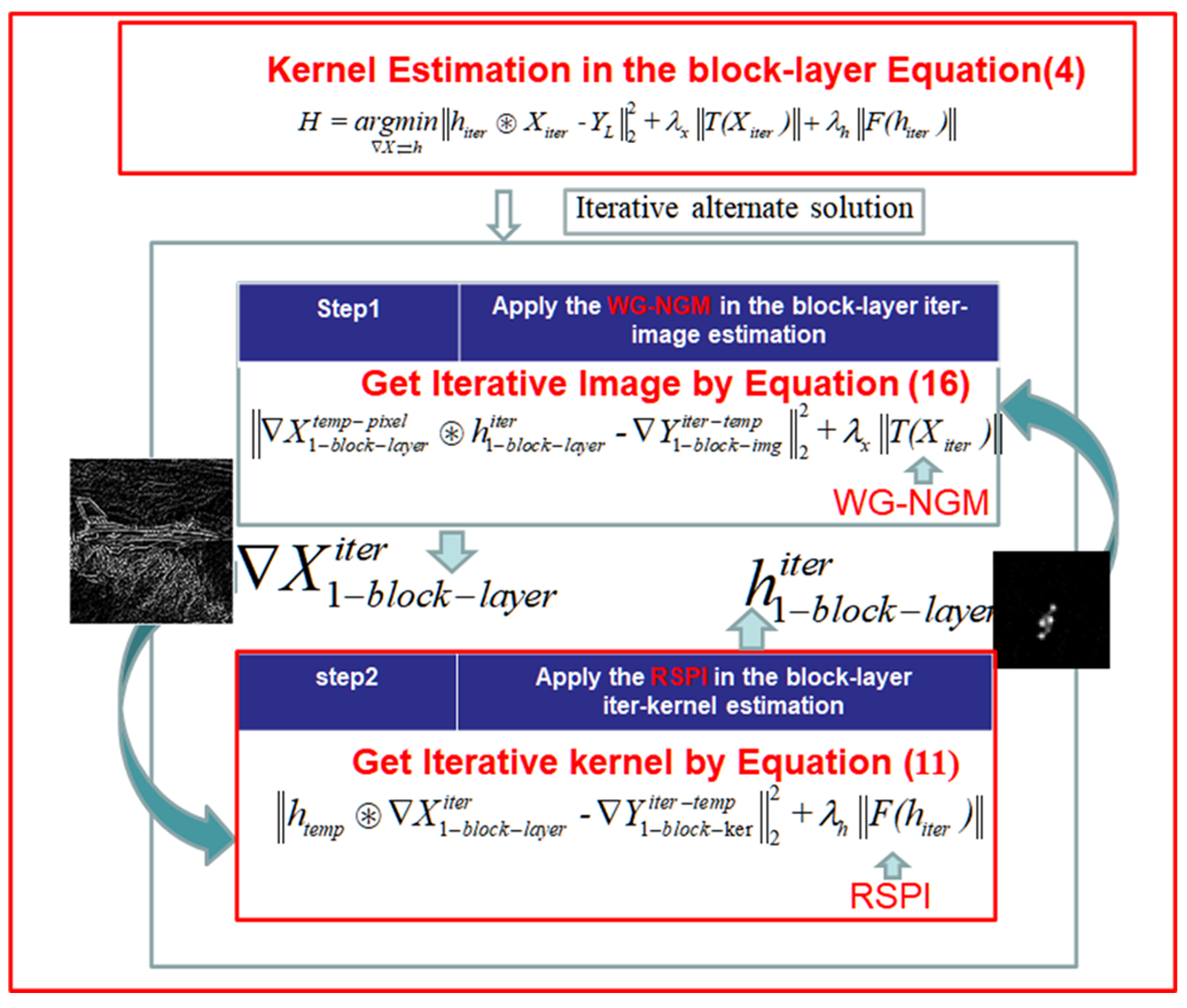 Applsci 12 04864 g002 550