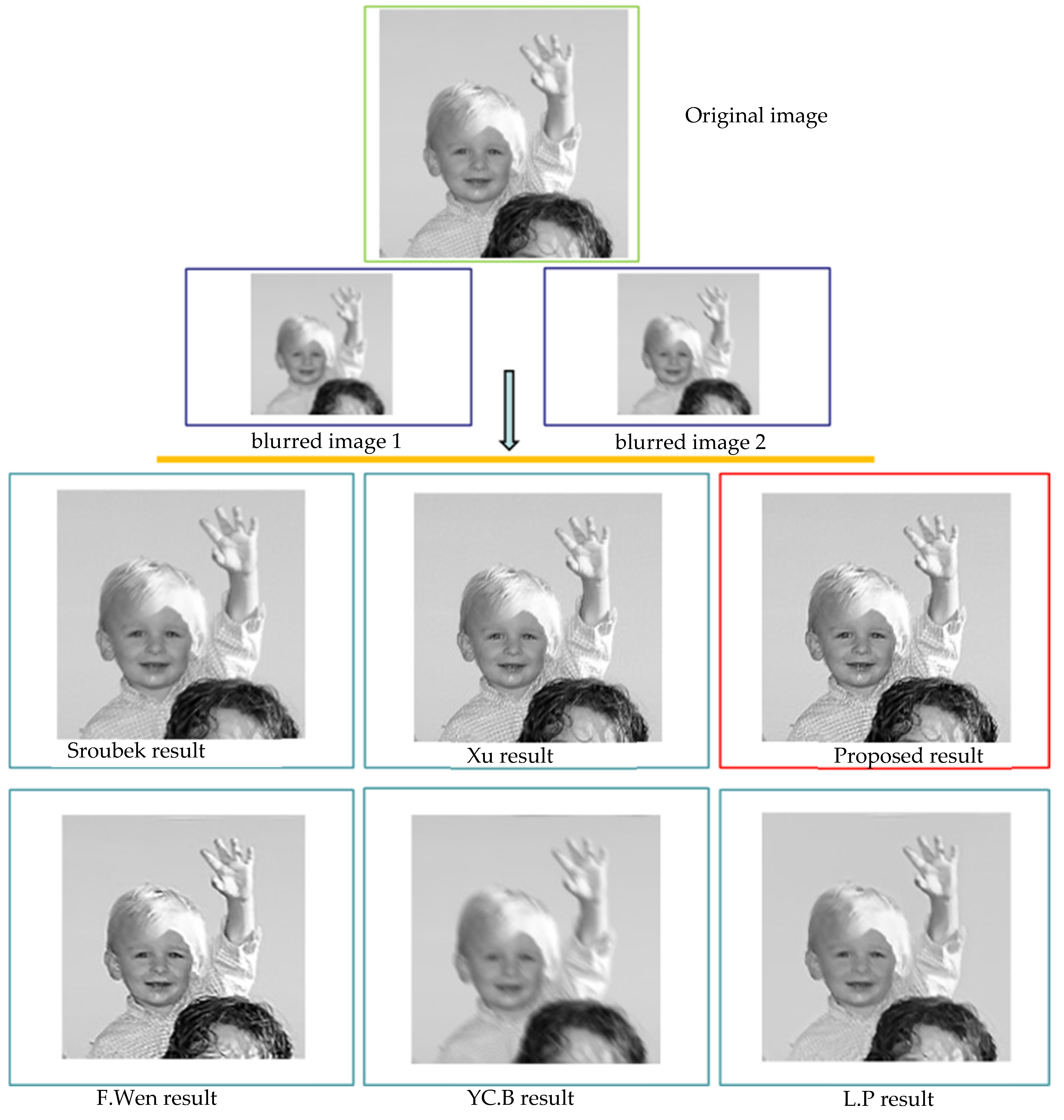 Applsci 12 04864 g007 550