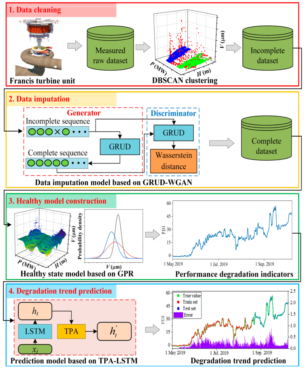 Applsci 12 04866 g001 550